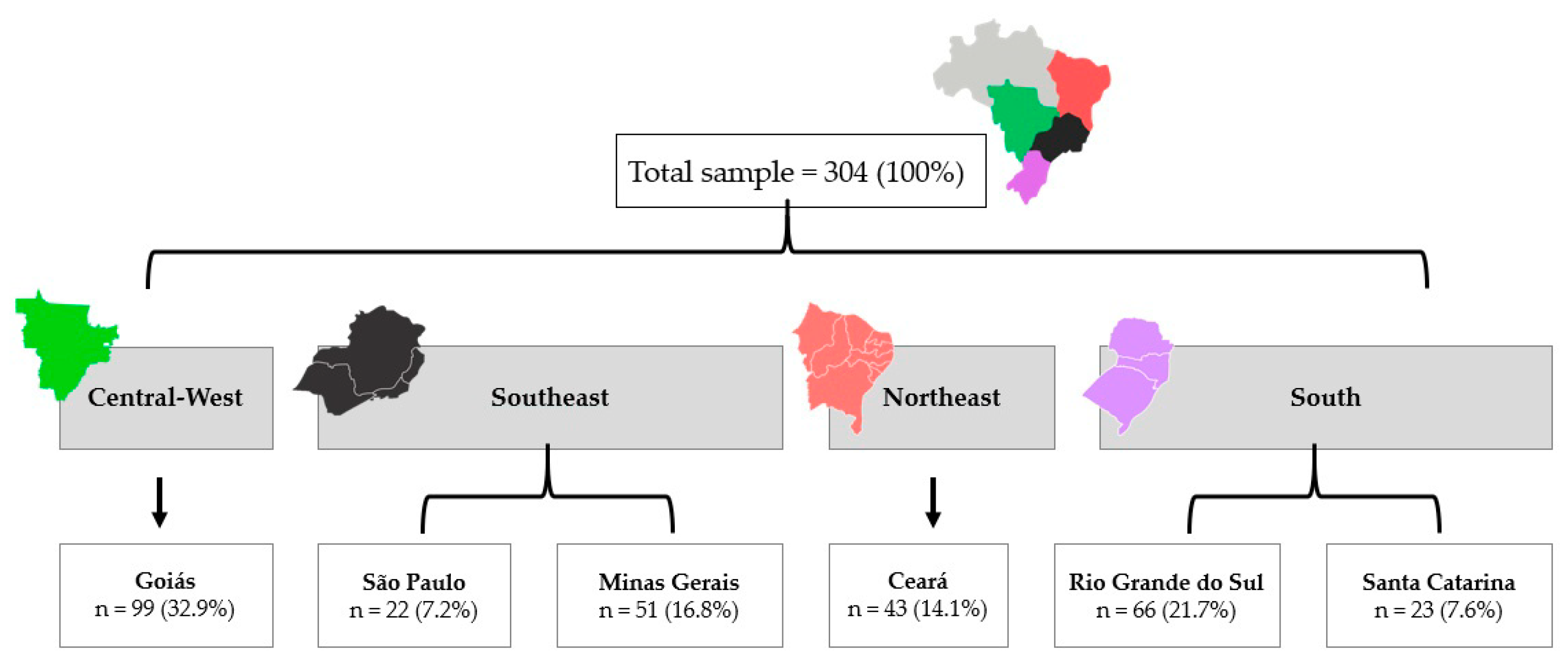 Nutrients 15 01689 g001 Nutrients 15 01689 g001