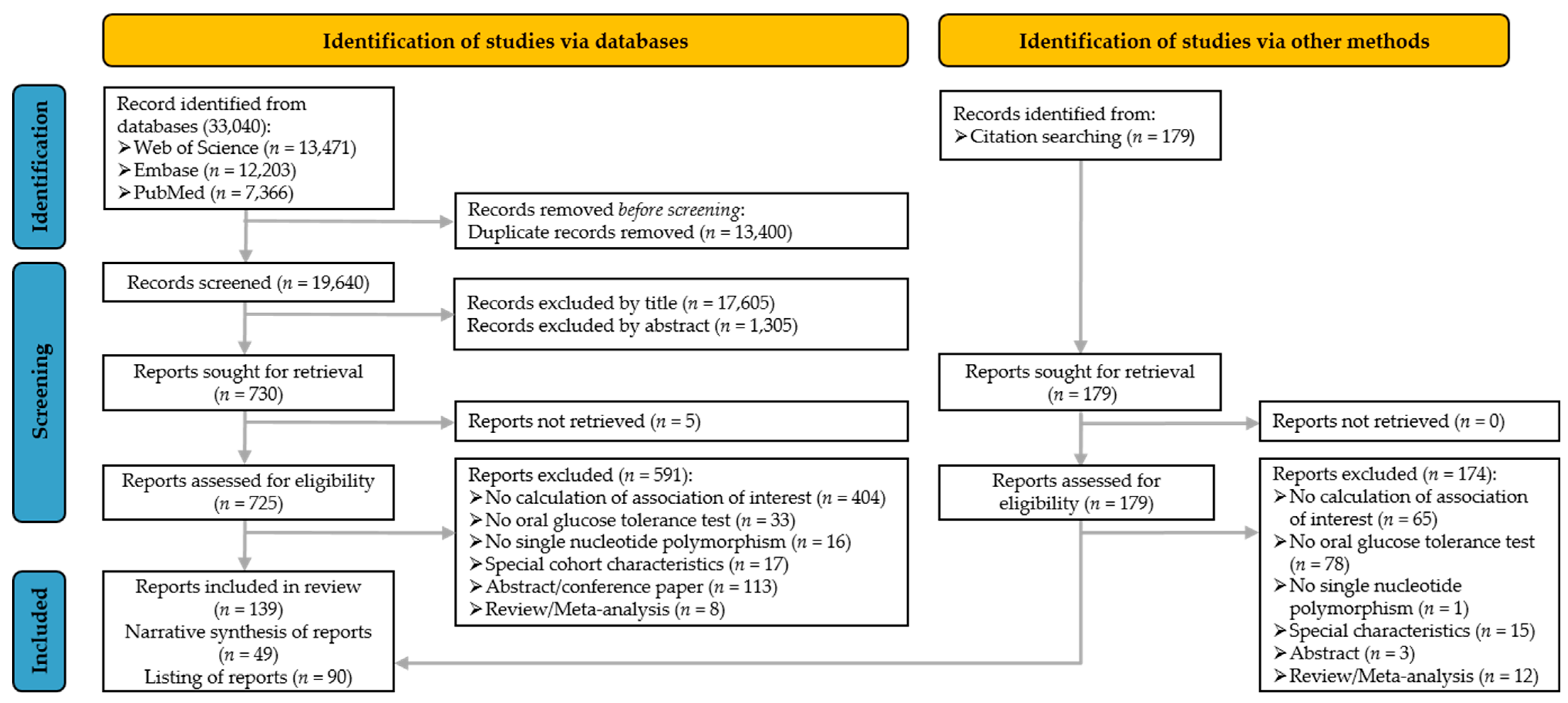 Nutrients 15 01695 g001 Nutrients 15 01695 g001