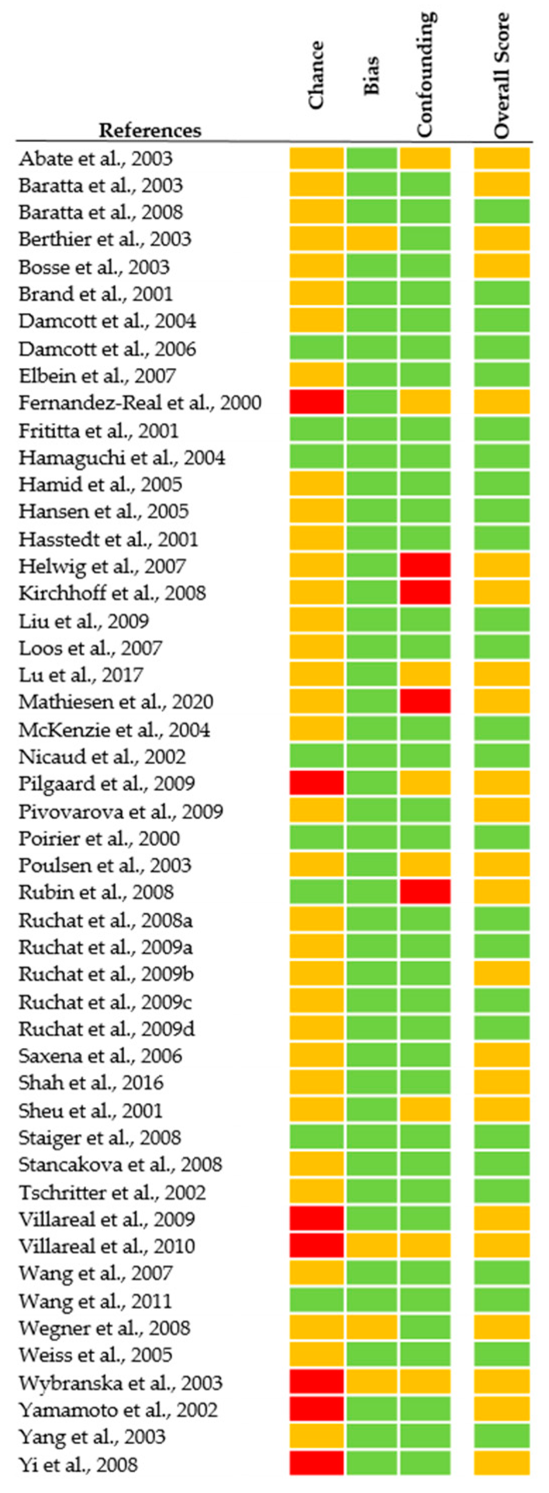 Nutrients 15 01695 g002 Nutrients 15 01695 g002