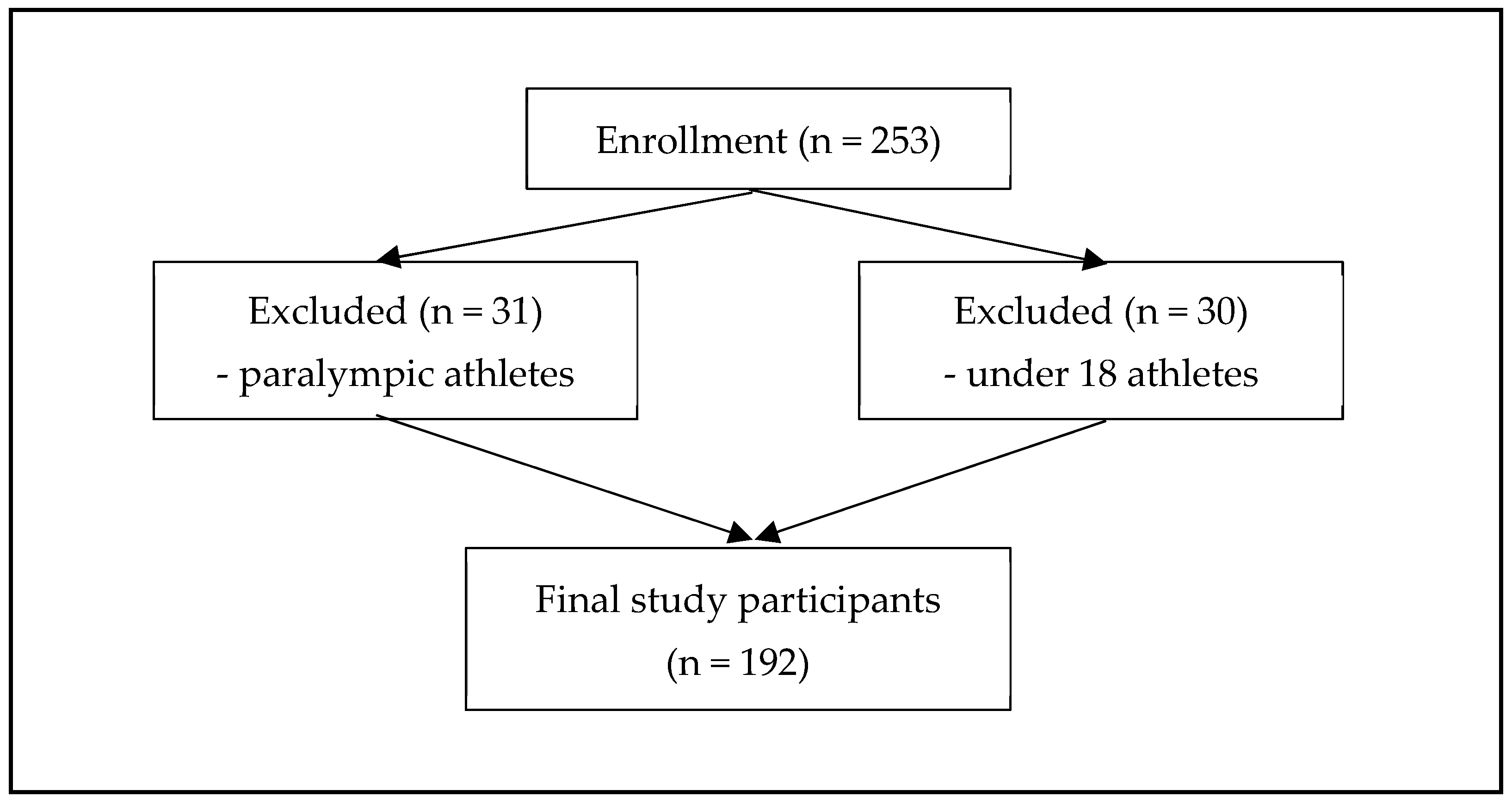 Nutrients 15 01697 g001 Nutrients 15 01697 g001