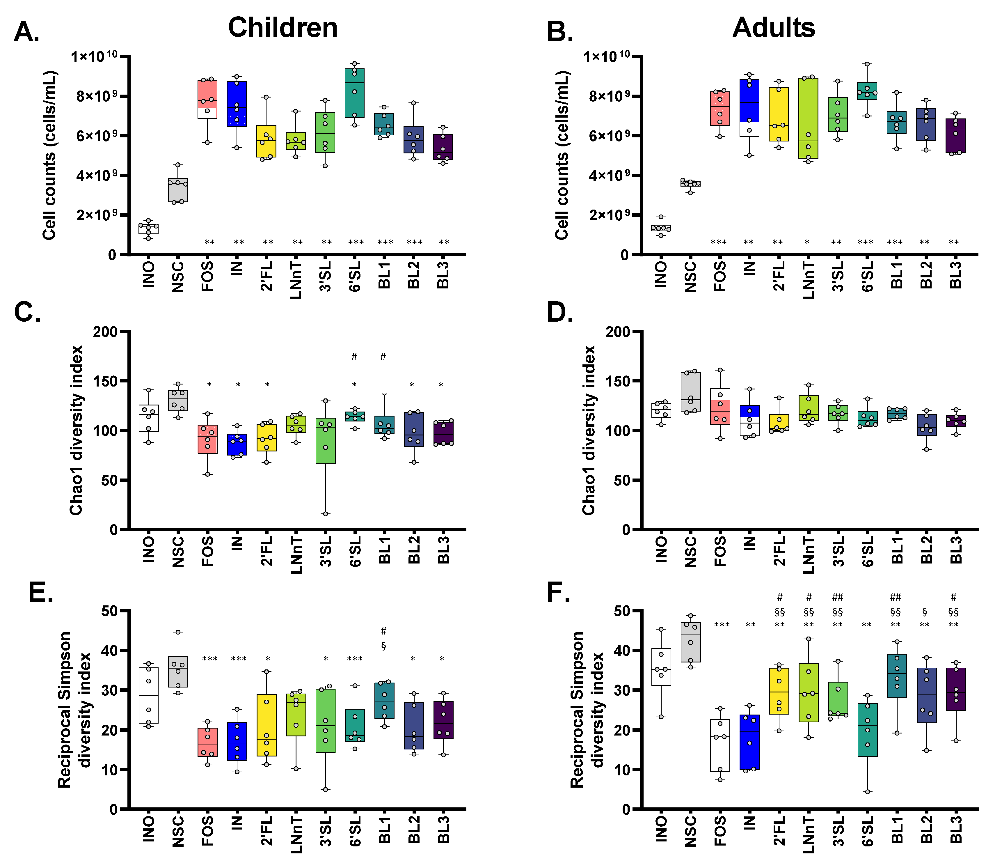 Nutrients 15 01701 g003 Nutrients 15 01701 g003
