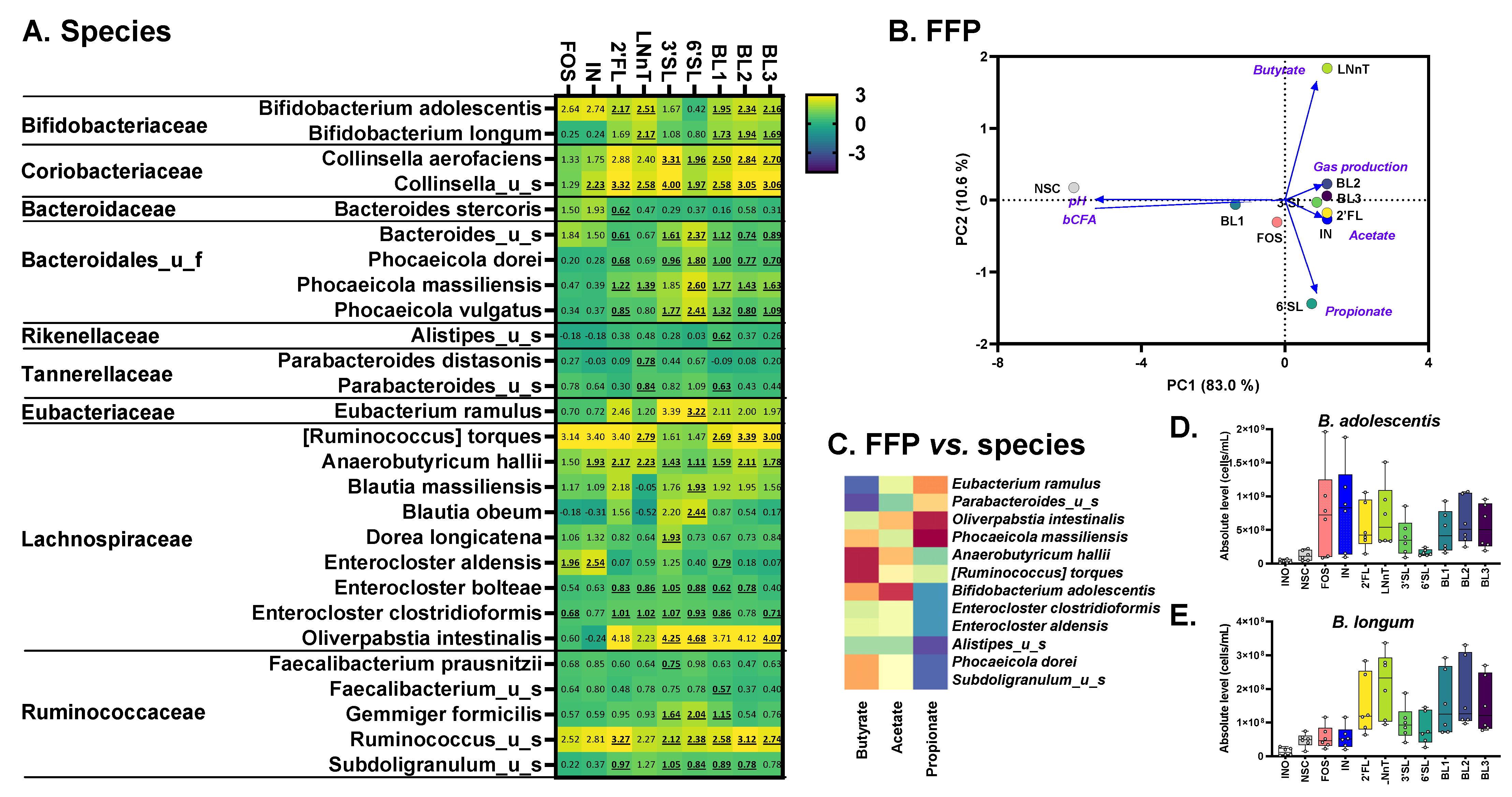 Nutrients 15 01701 g005 Nutrients 15 01701 g005