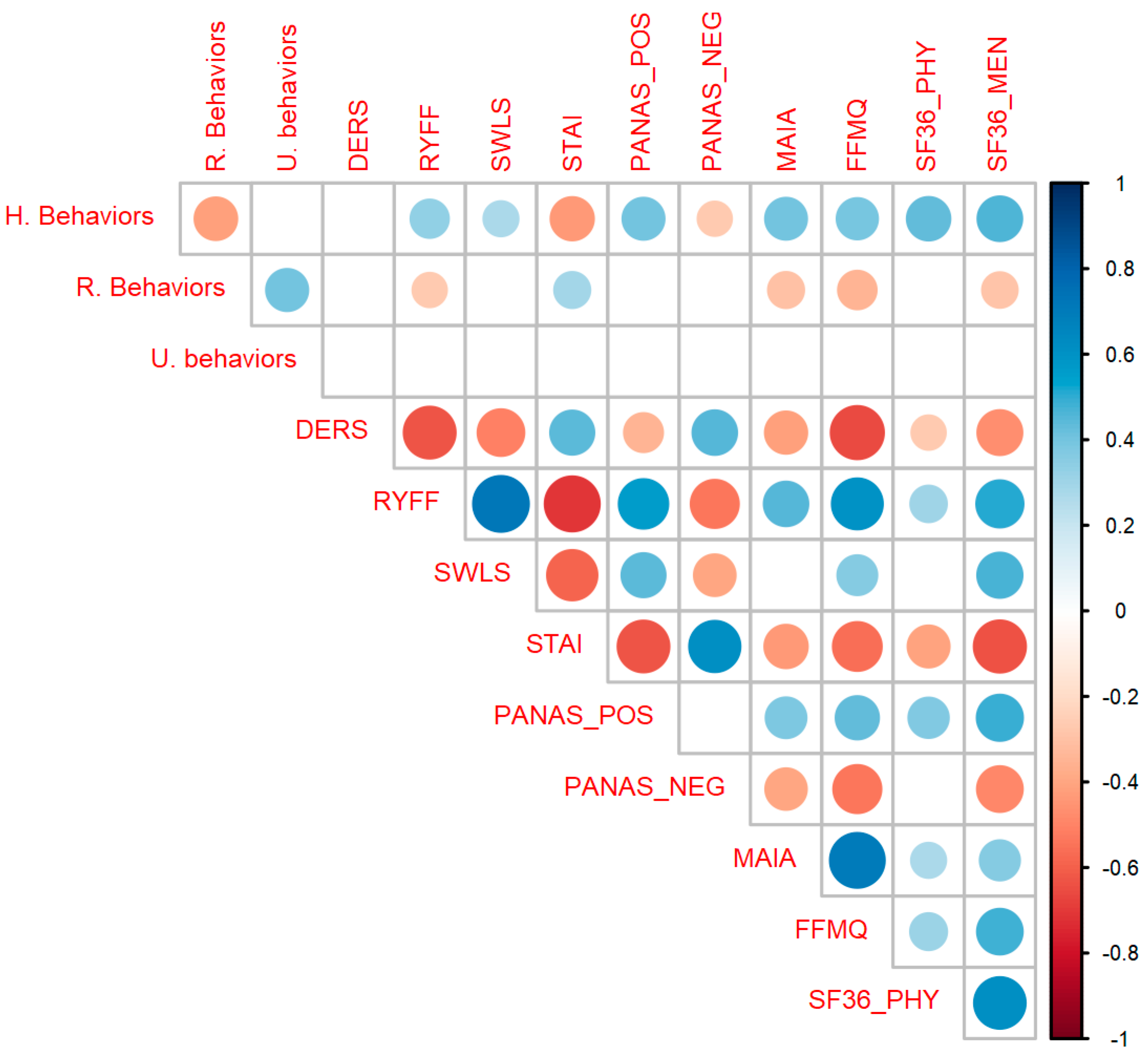 Nutrients 15 01706 g003