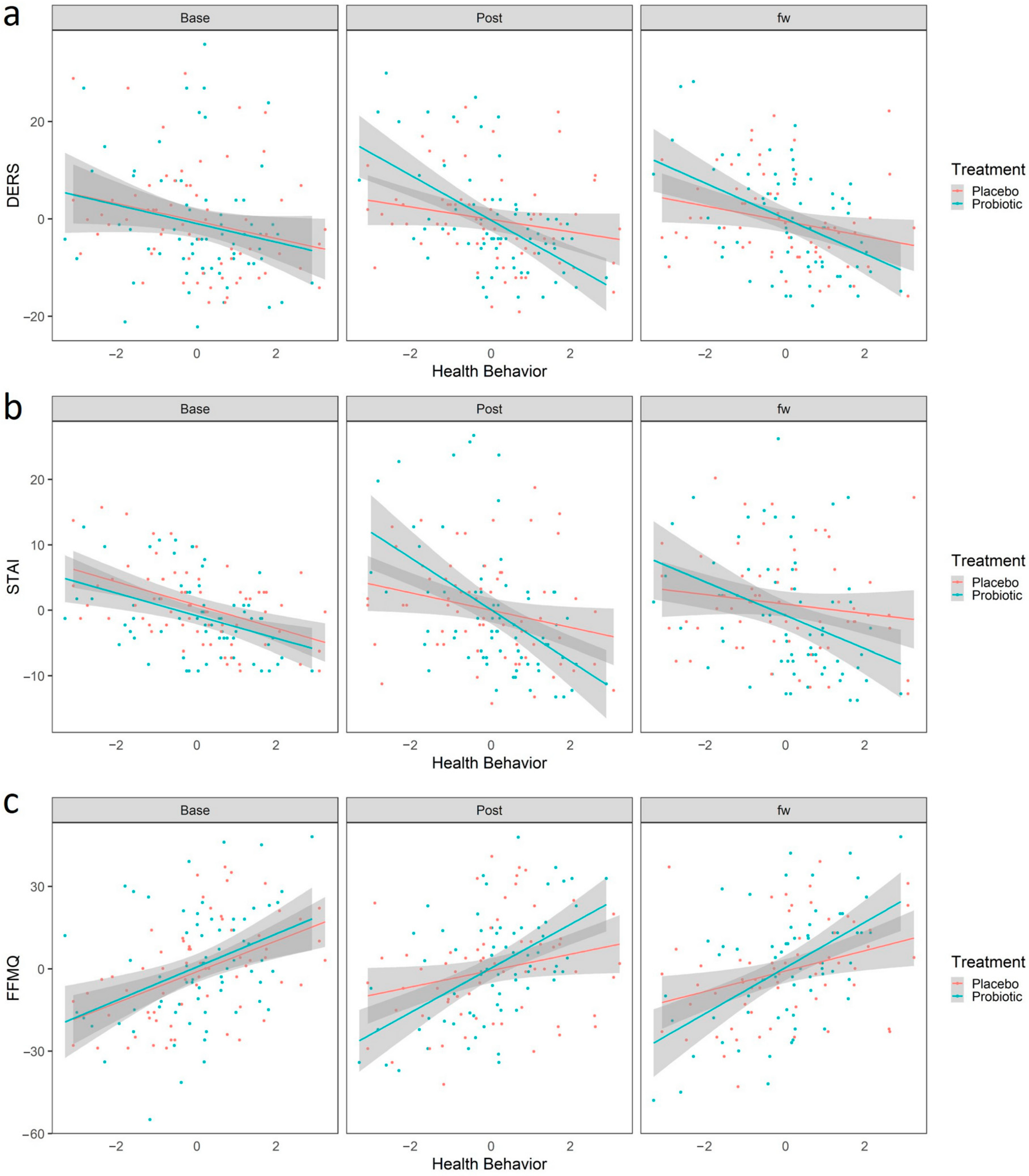 Nutrients 15 01706 g004