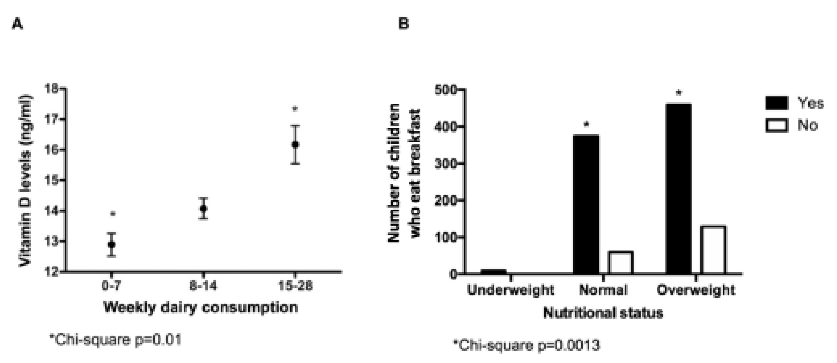 Nutrients 15 01707 g003 Nutrients 15 01707 g003