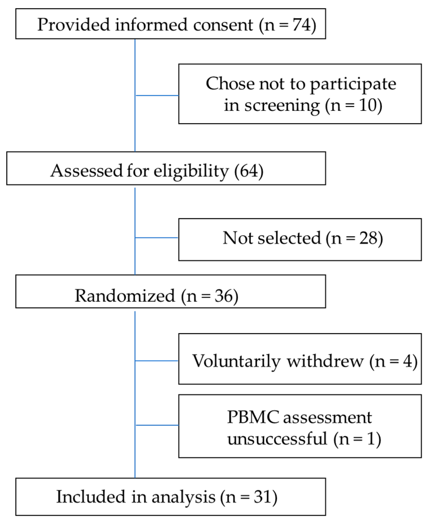 Nutrients 15 01709 g001 Nutrients 15 01709 g001