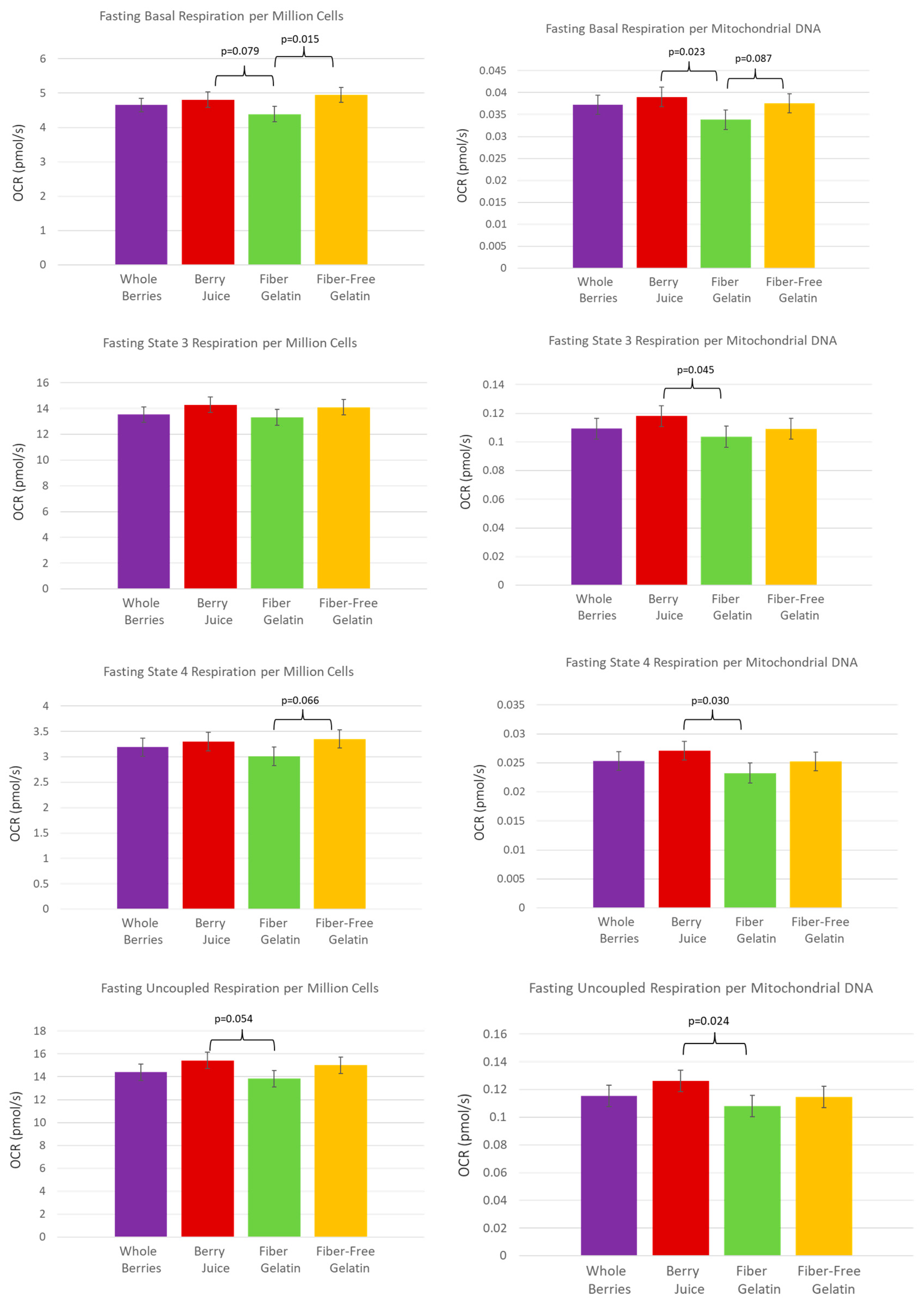 Nutrients 15 01709 g002 Nutrients 15 01709 g002