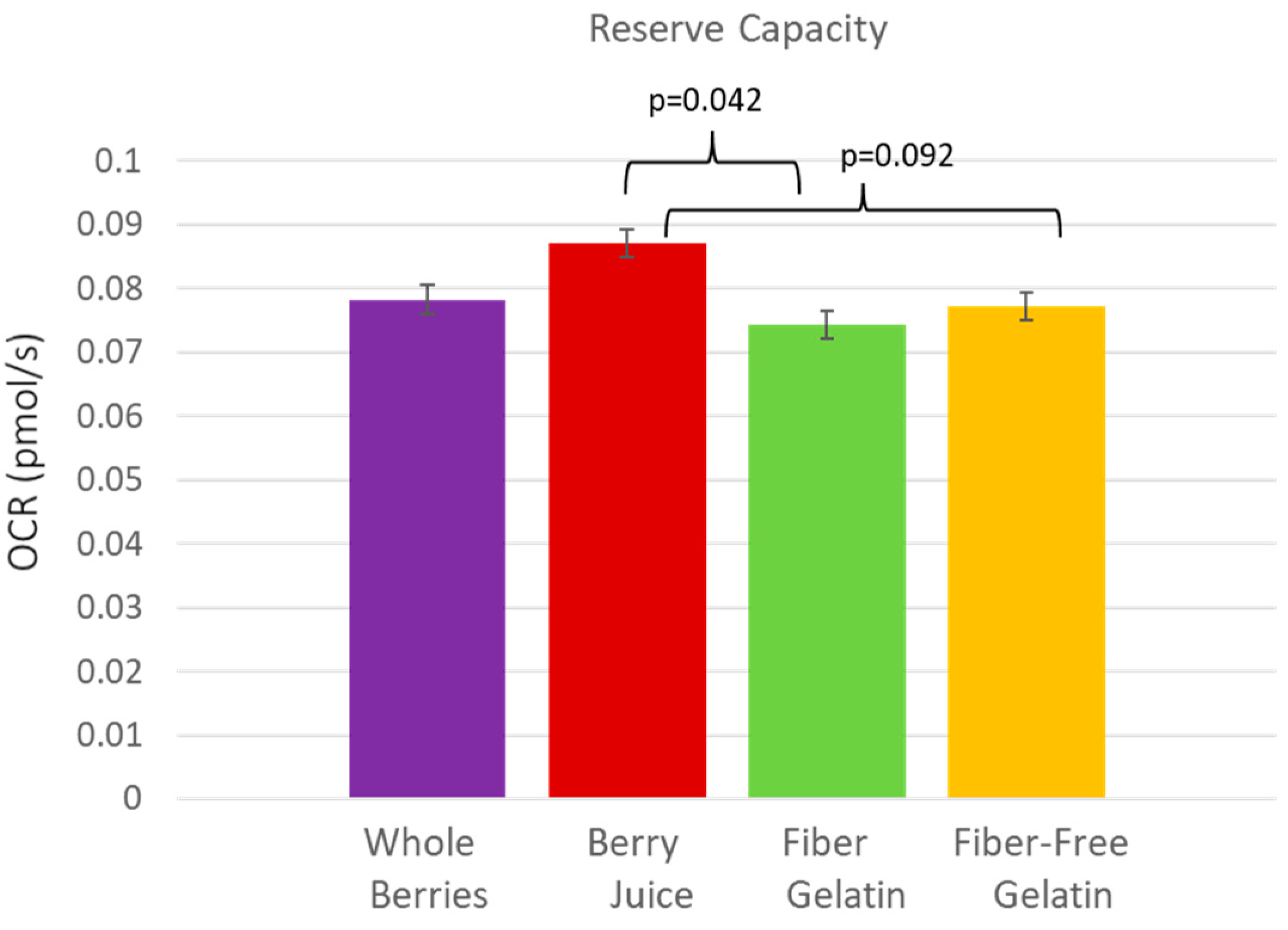 Nutrients 15 01709 g003 Nutrients 15 01709 g003
