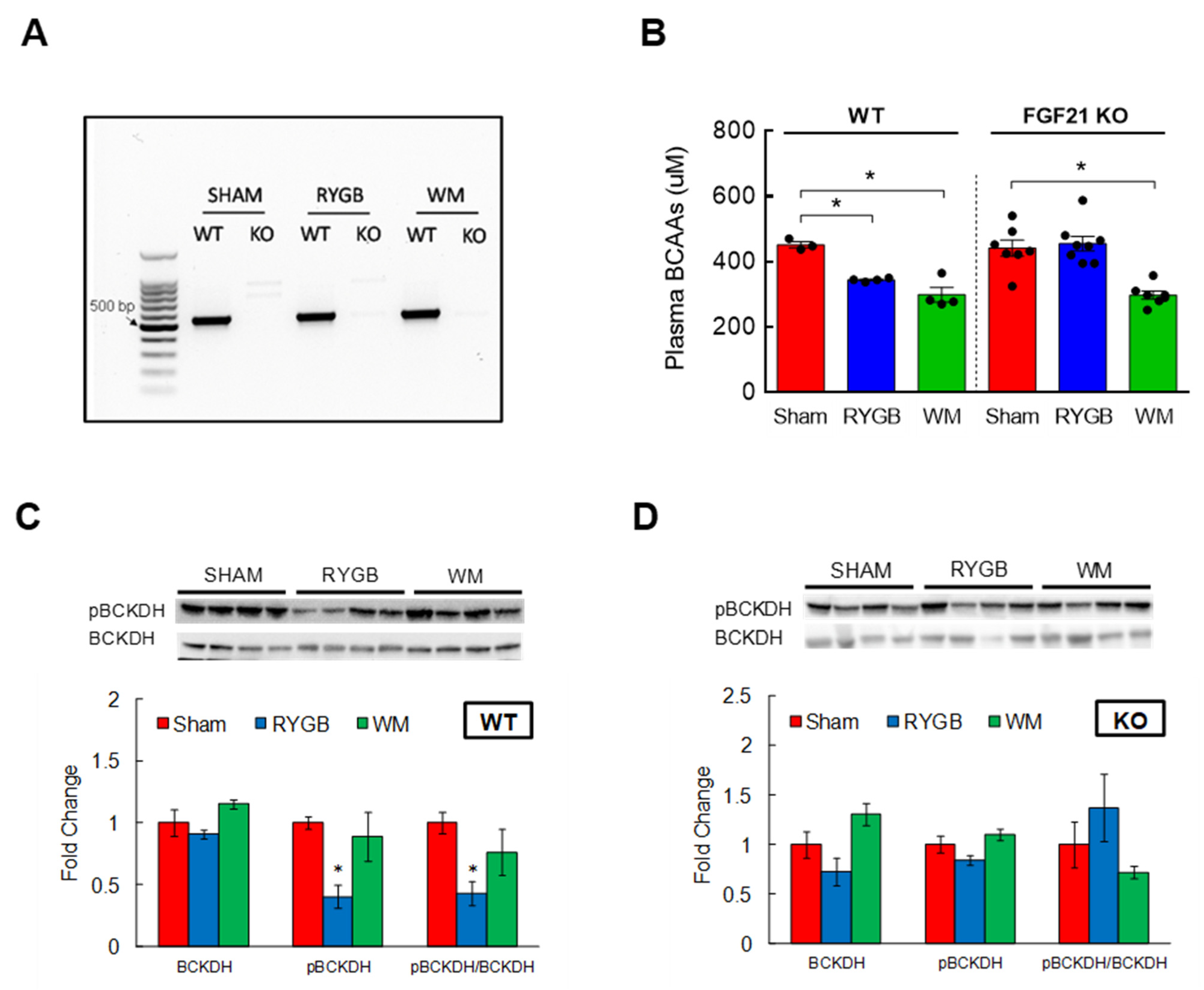Nutrients 15 01713 g005