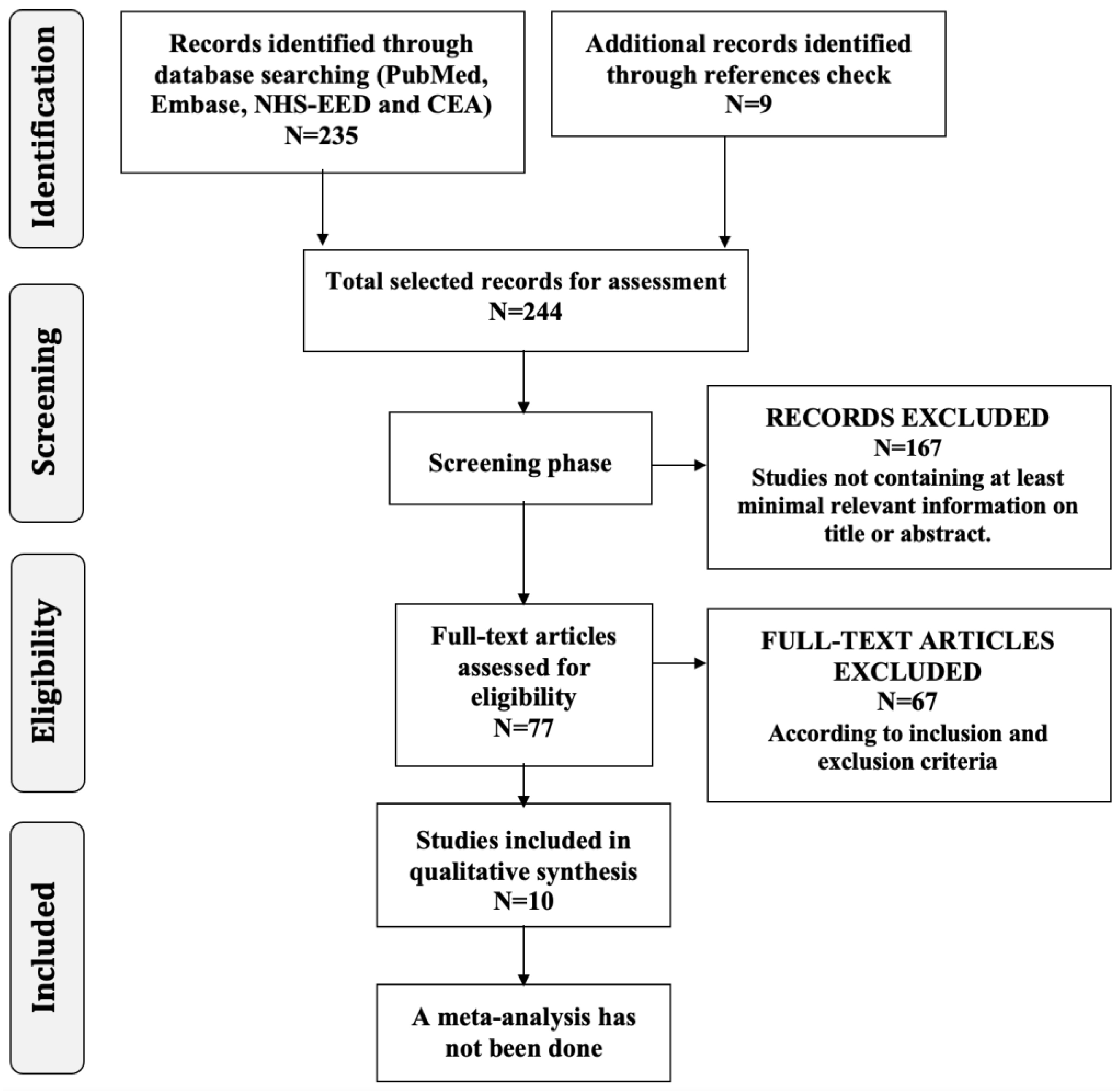 Nutrients 15 01714 g001
