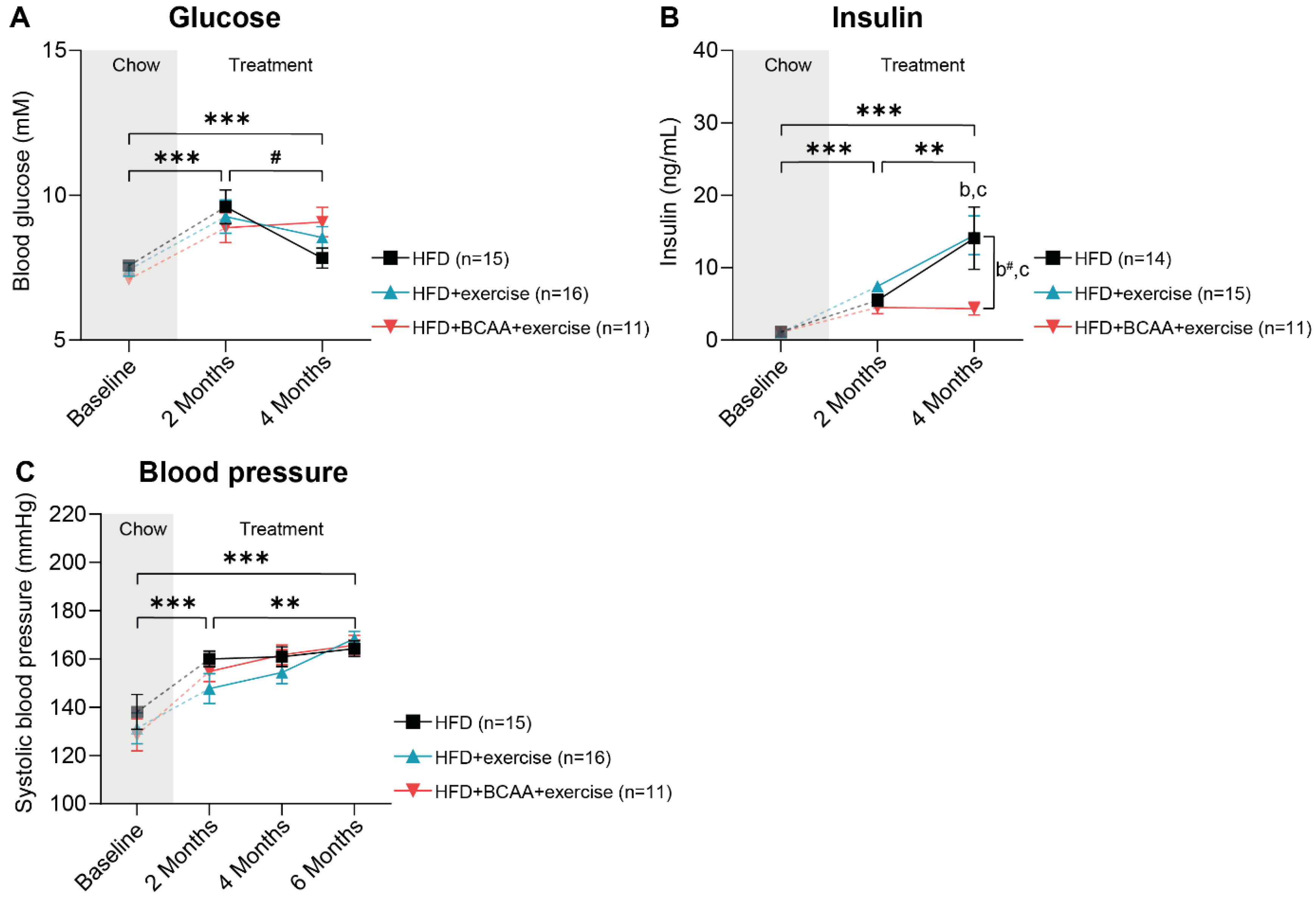 Nutrients 15 01716 g003