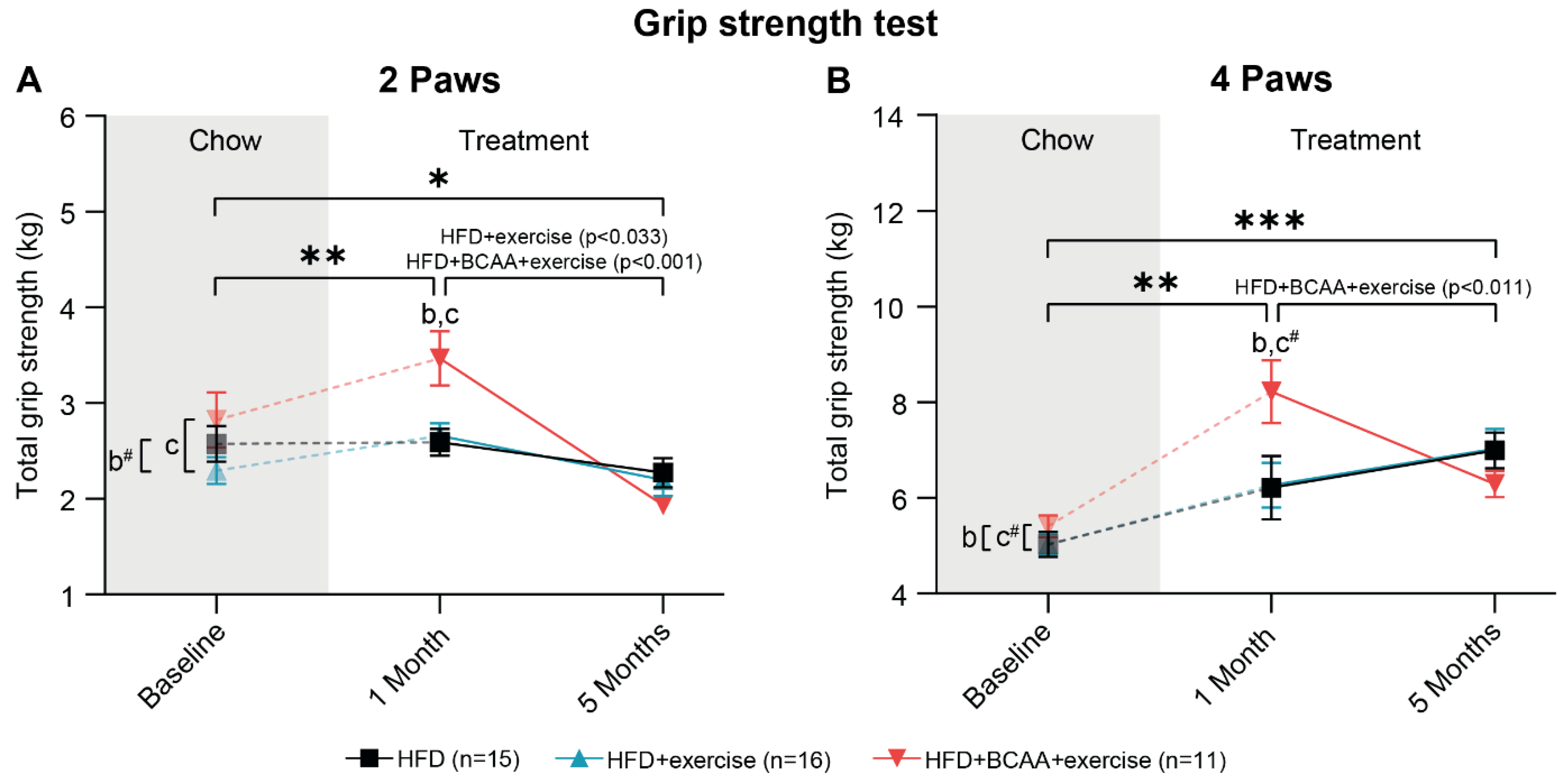 Nutrients 15 01716 g005