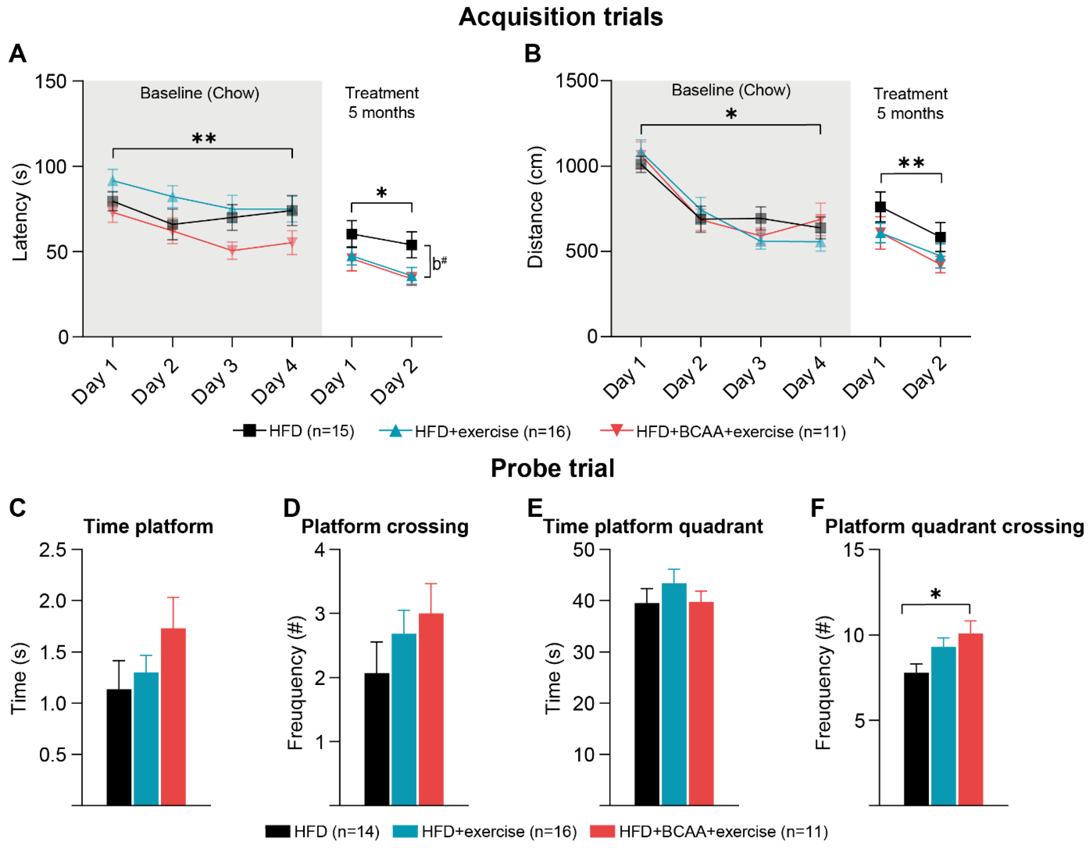 Nutrients 15 01716 g006