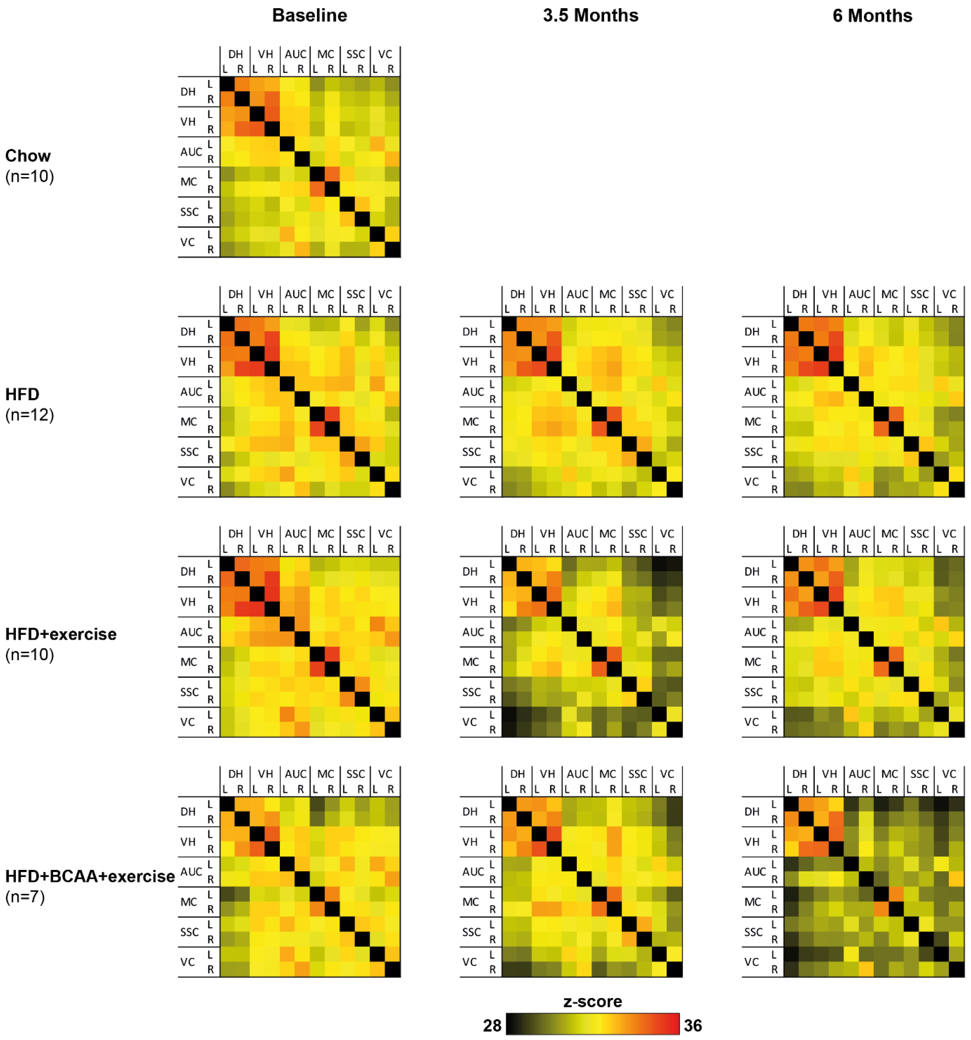 Nutrients 15 01716 g007