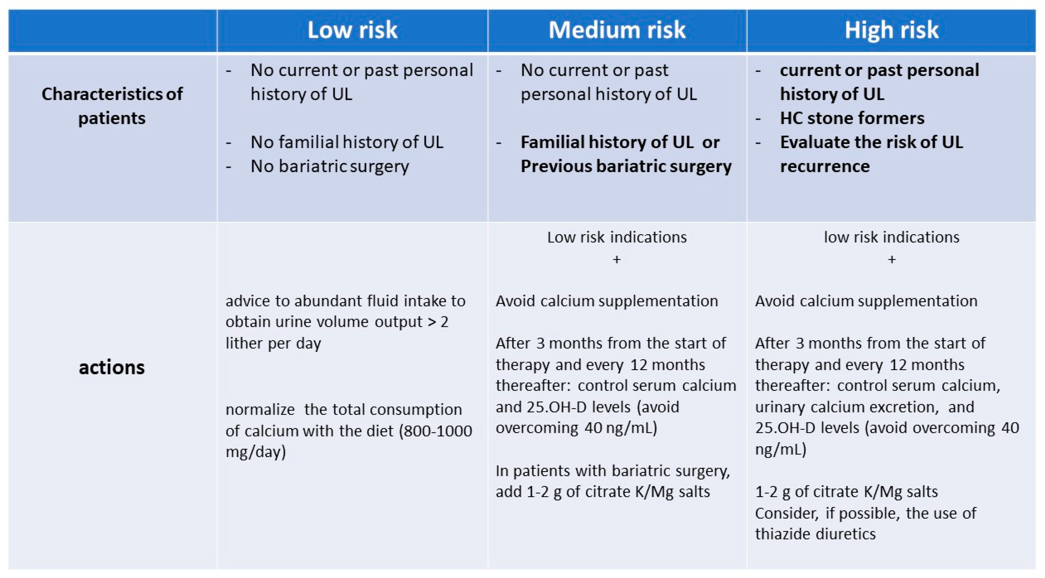 Nutrients Free FullText Vitamin D and Calcium Supplementation and