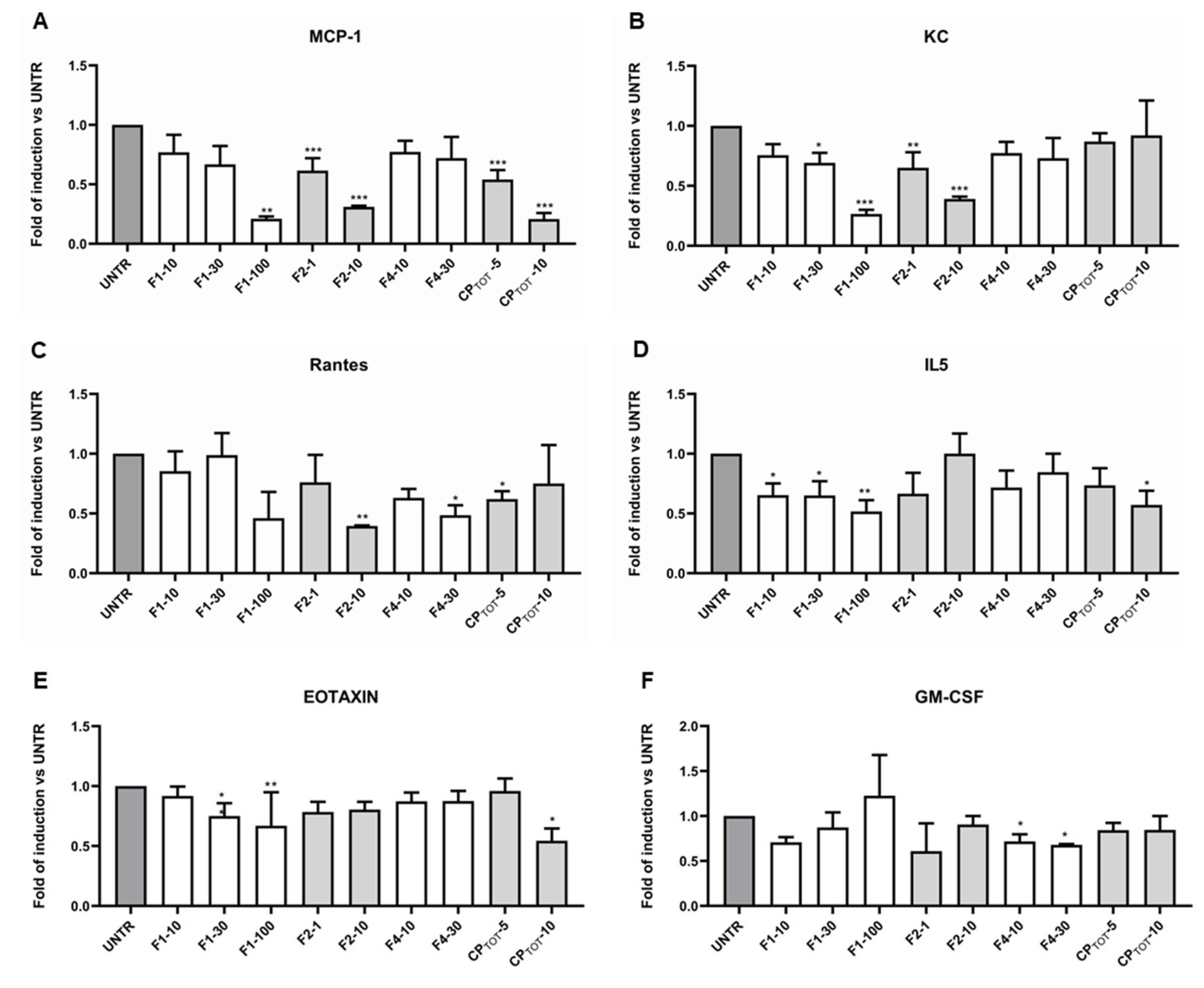 Nutrients 15 01727 g004 Nutrients 15 01727 g004