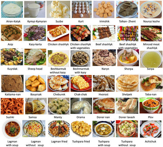 Food Image Dataset - Colaboratory