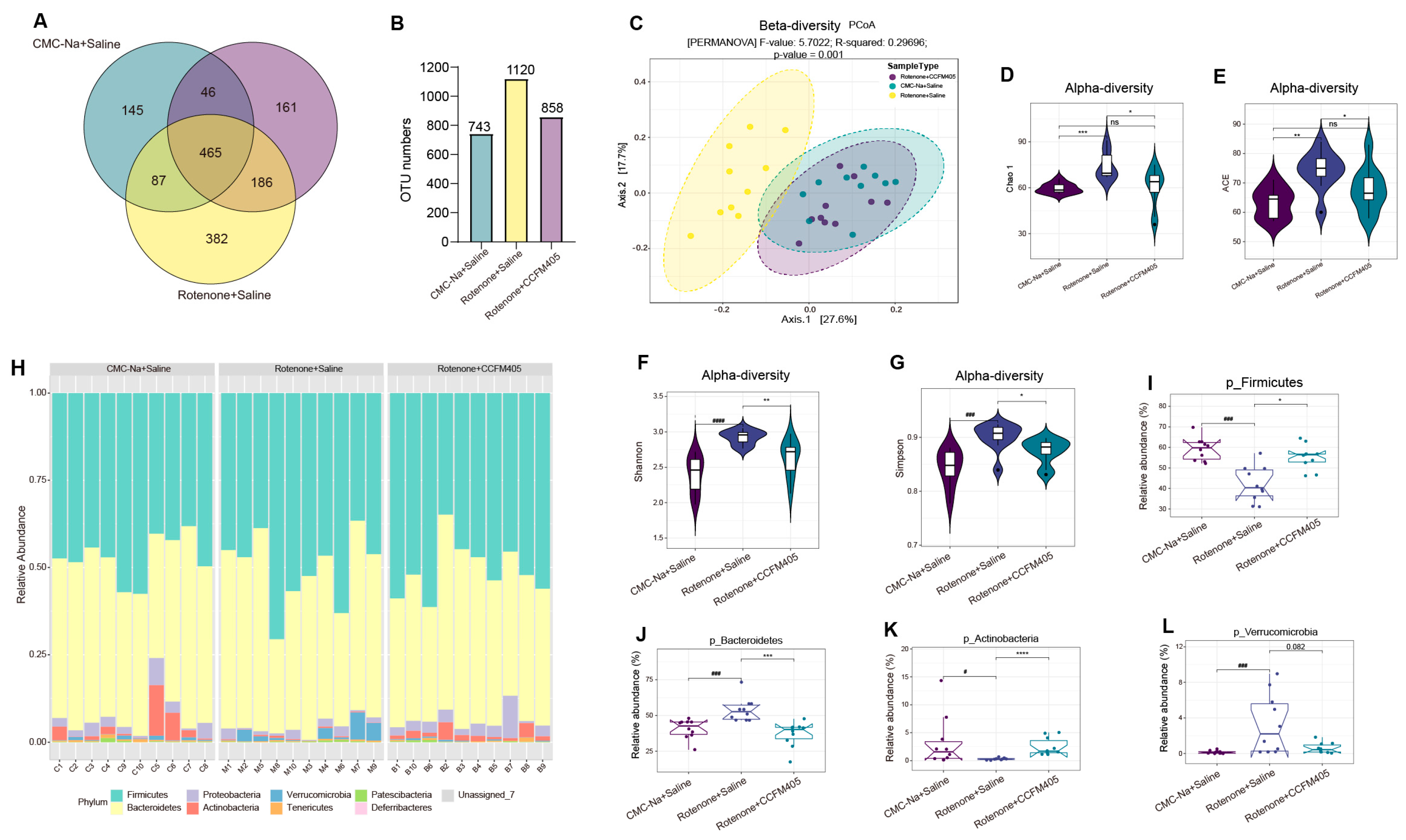 Nutrients 15 01737 g006 Nutrients 15 01737 g006