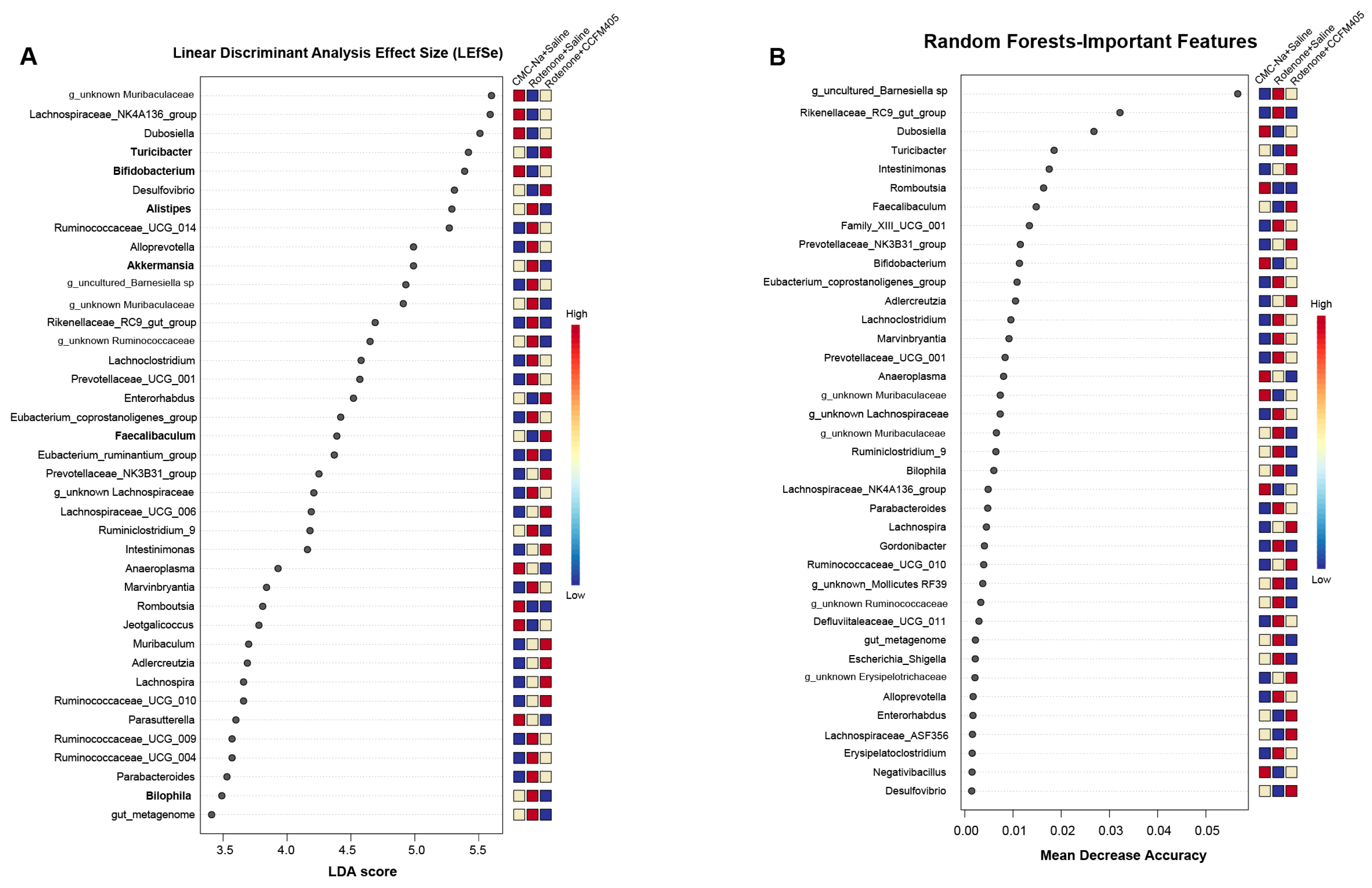 Nutrients 15 01737 g007 Nutrients 15 01737 g007