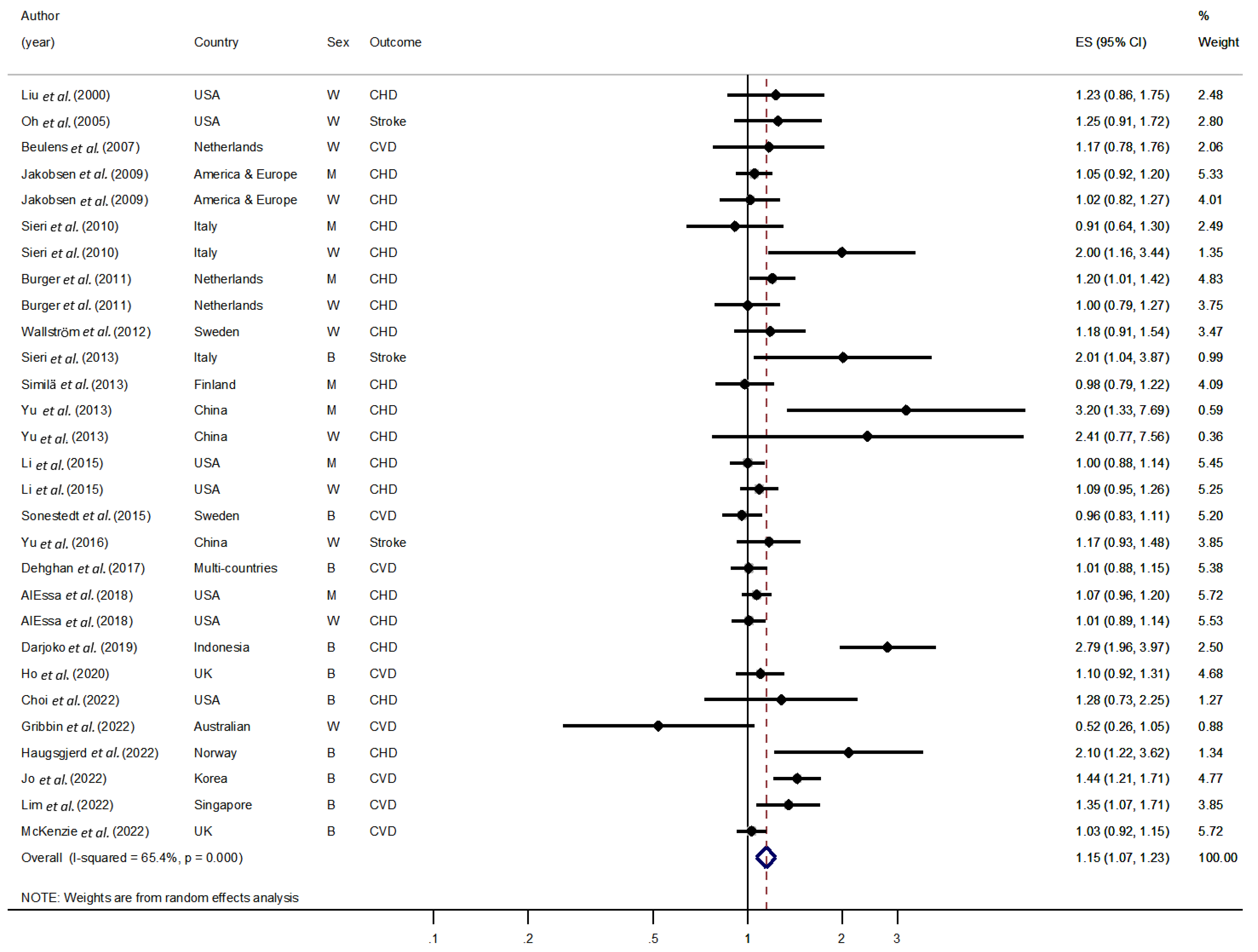 Nutrients 15 01740 g001 Nutrients 15 01740 g001