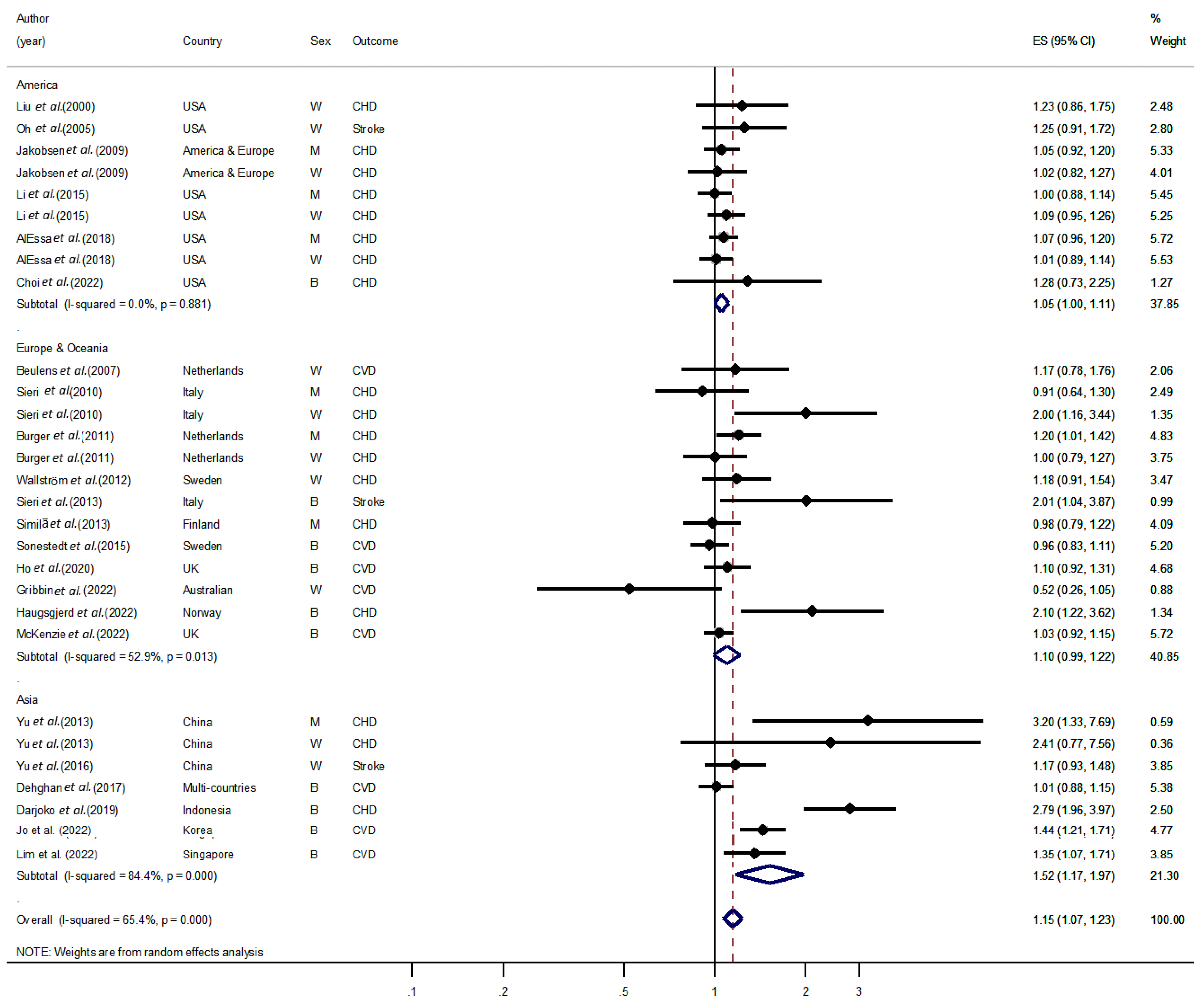 Nutrients 15 01740 g002 Nutrients 15 01740 g002