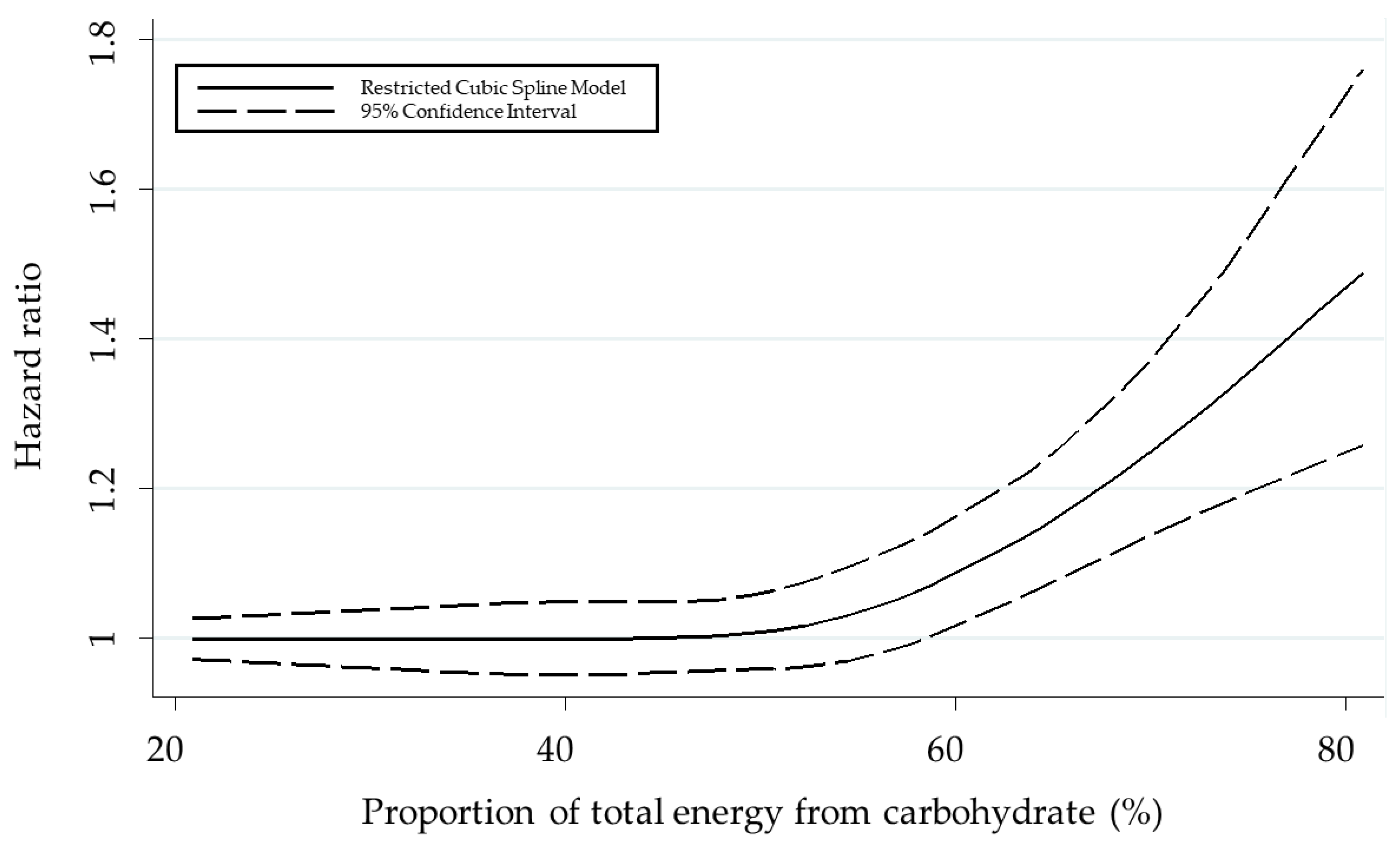 Nutrients 15 01740 g003 Nutrients 15 01740 g003
