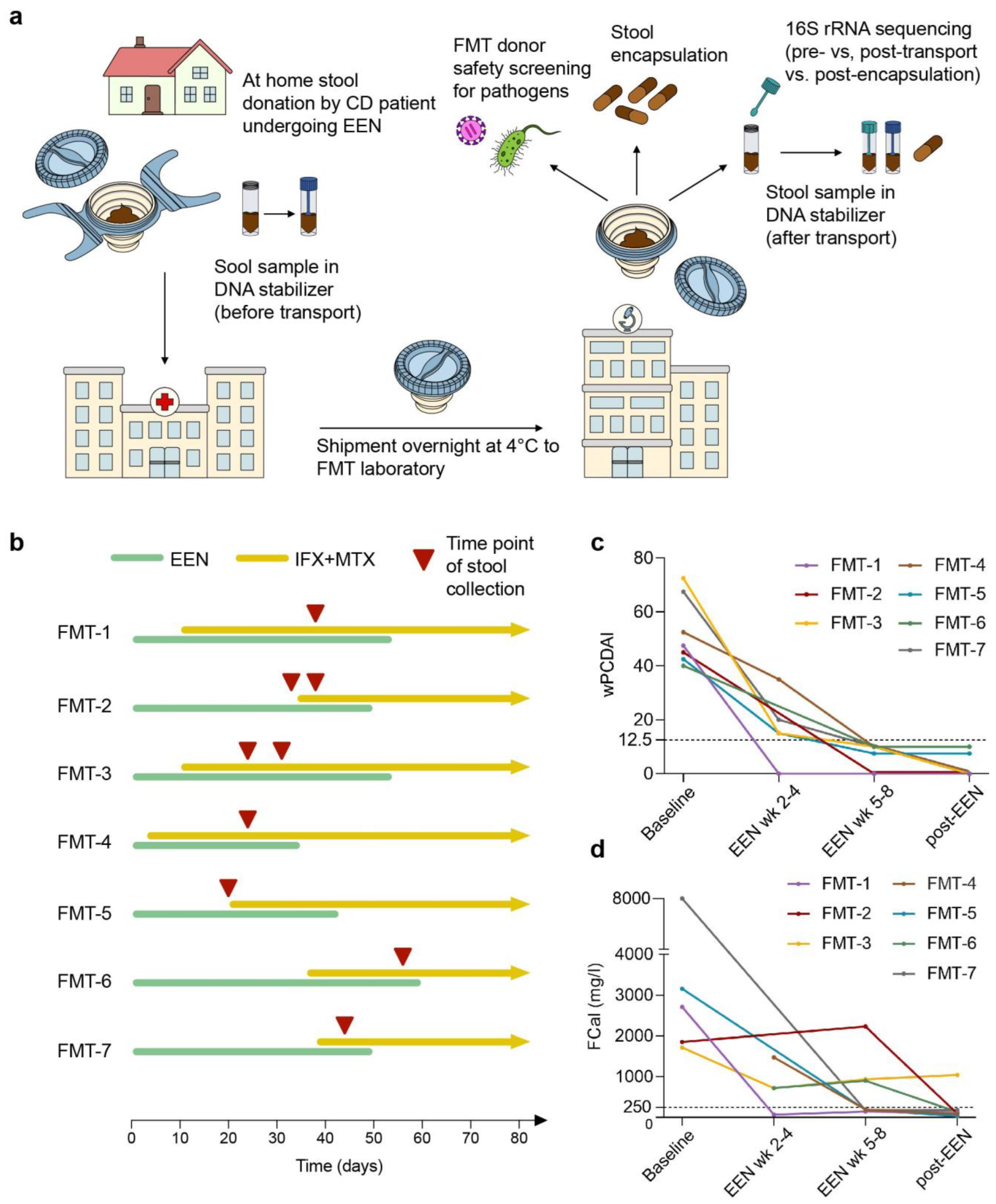 Nutrients 15 01742 g001 Nutrients 15 01742 g001