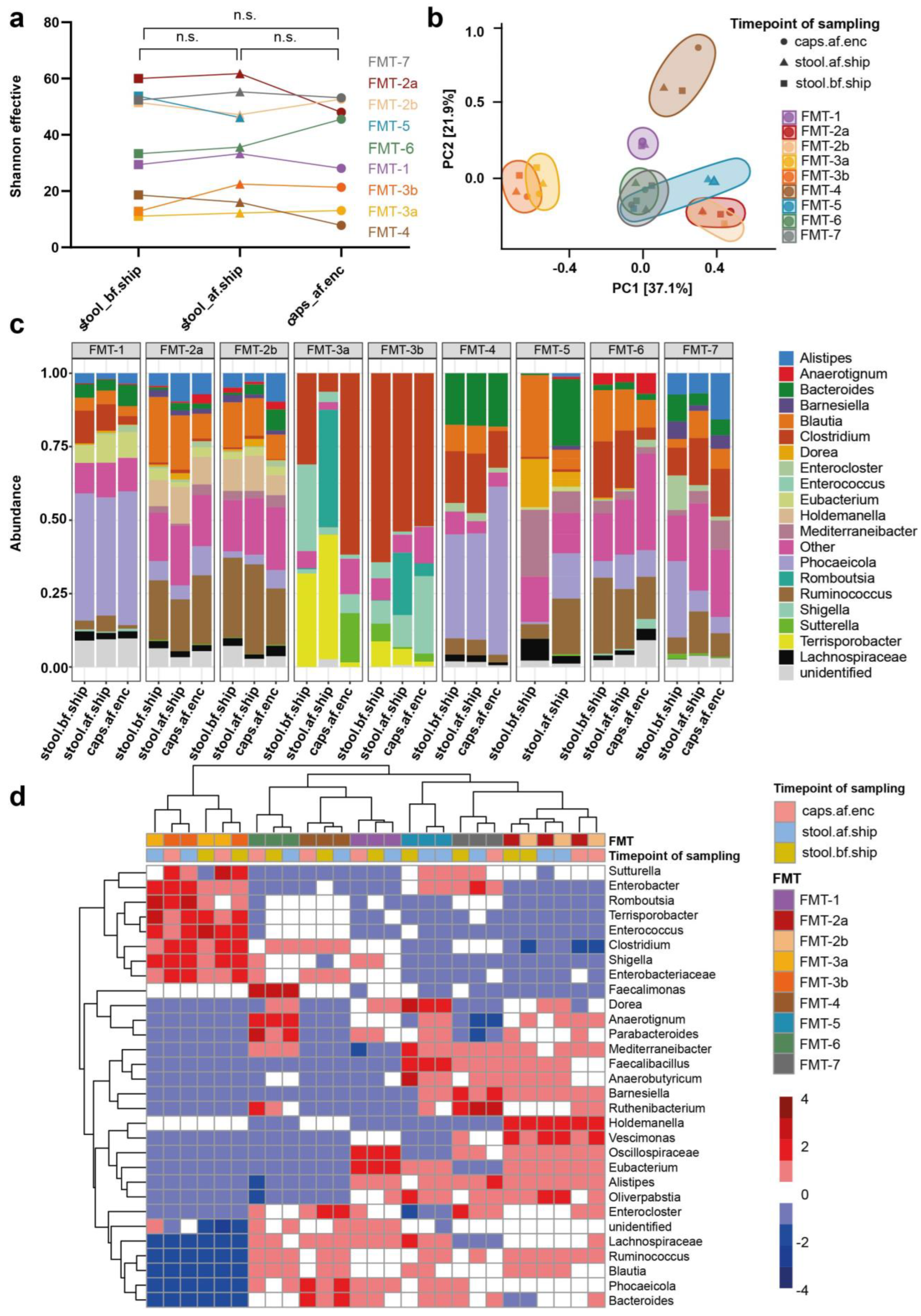 Nutrients 15 01742 g002 Nutrients 15 01742 g002