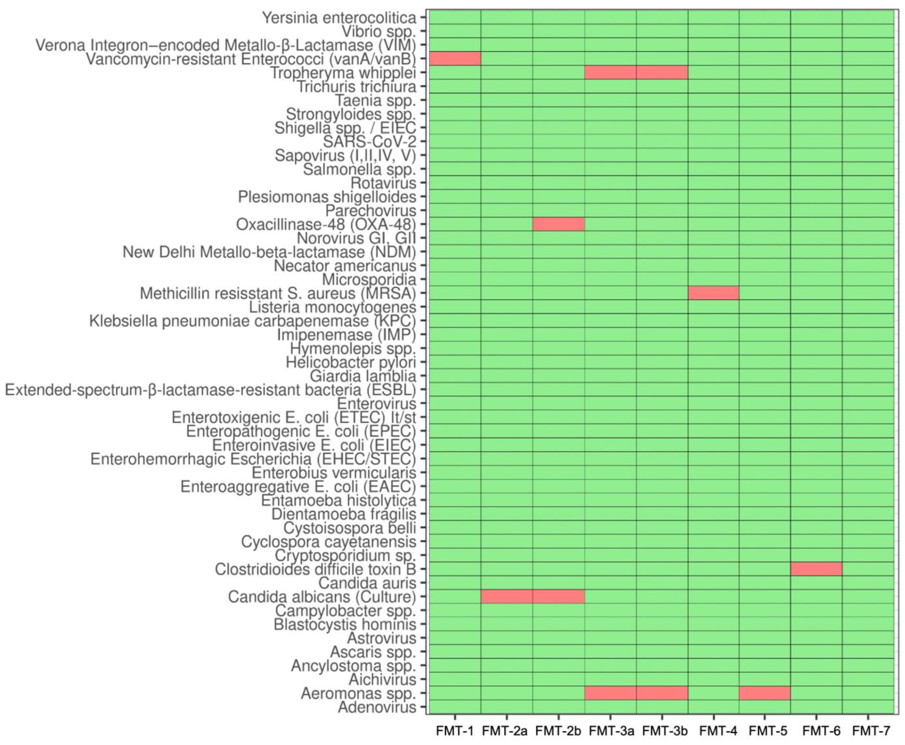 Nutrients 15 01742 g003 Nutrients 15 01742 g003