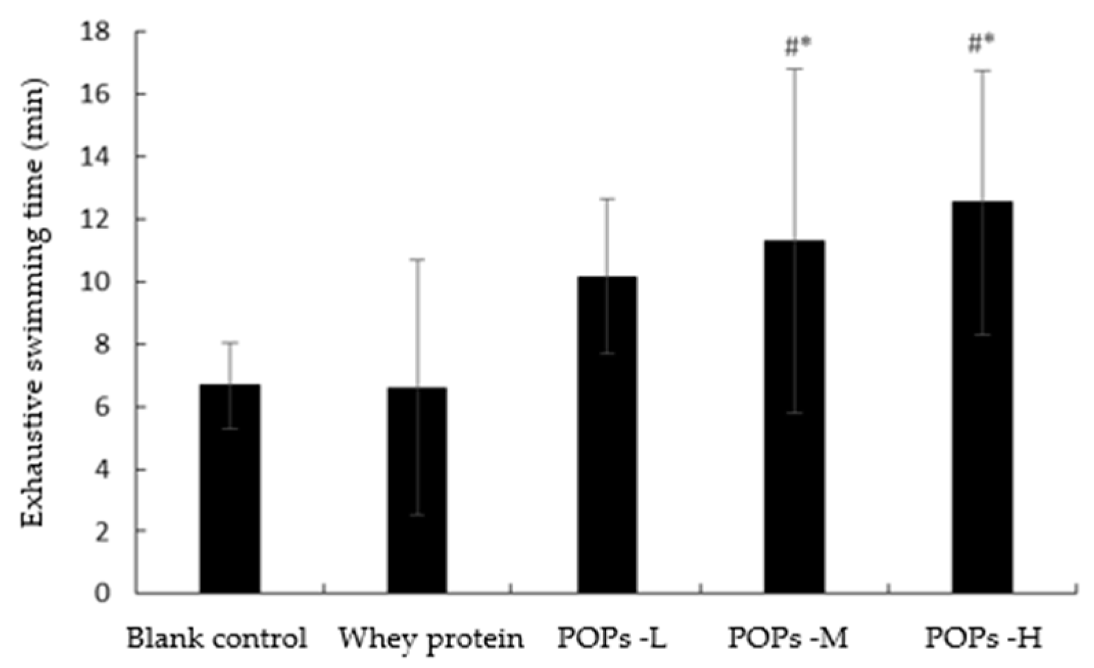 Nutrients 15 01743 g003 Nutrients 15 01743 g003