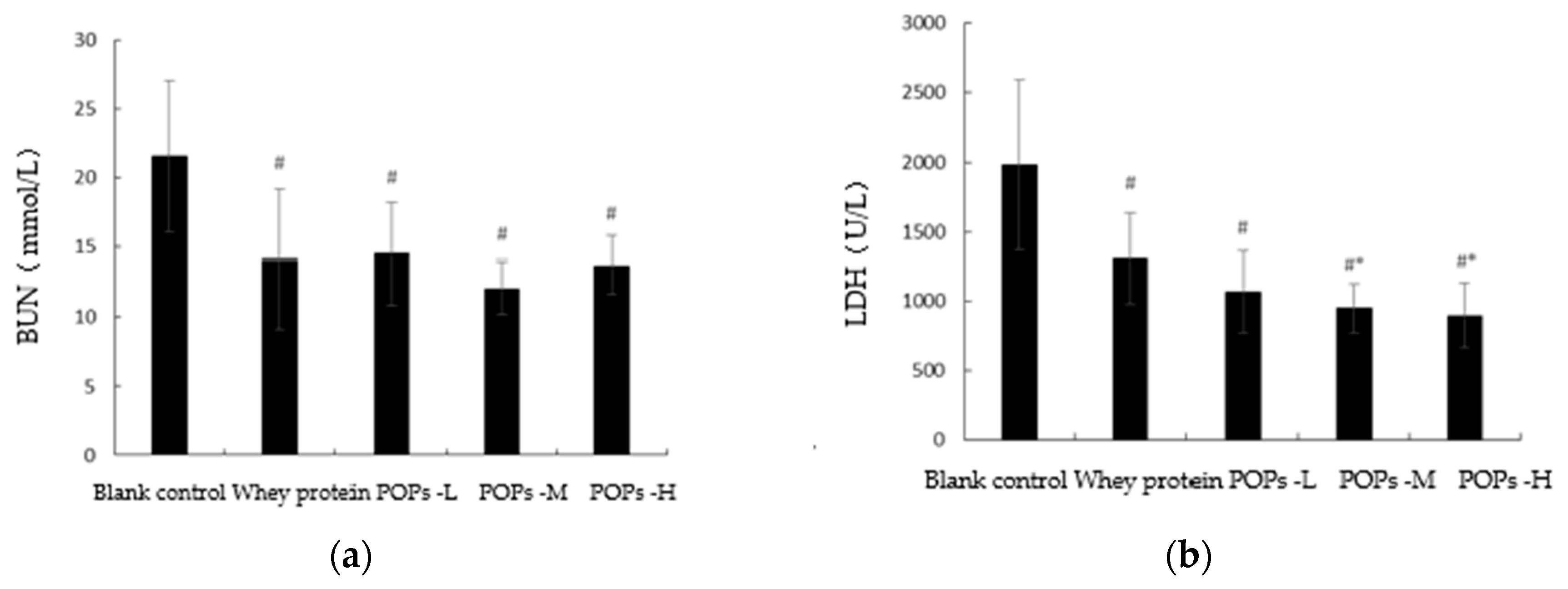 Nutrients 15 01743 g005a Nutrients 15 01743 g005a