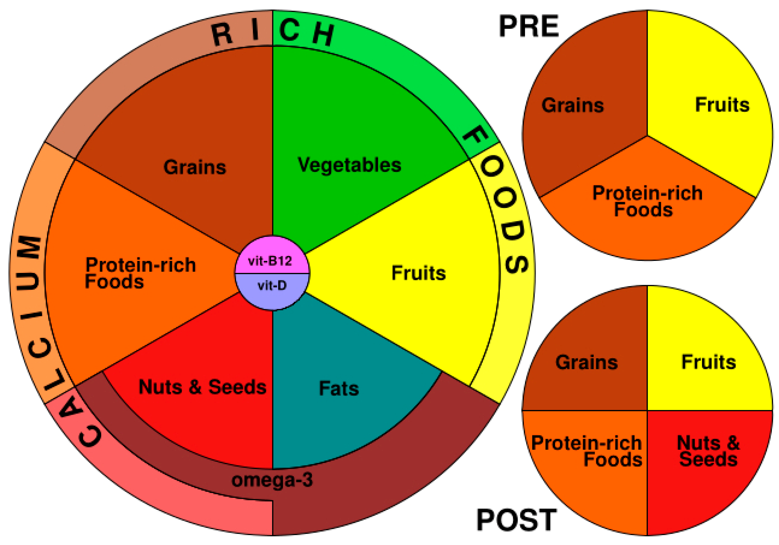 Perfect Portions food scale features built-in nutrition guide