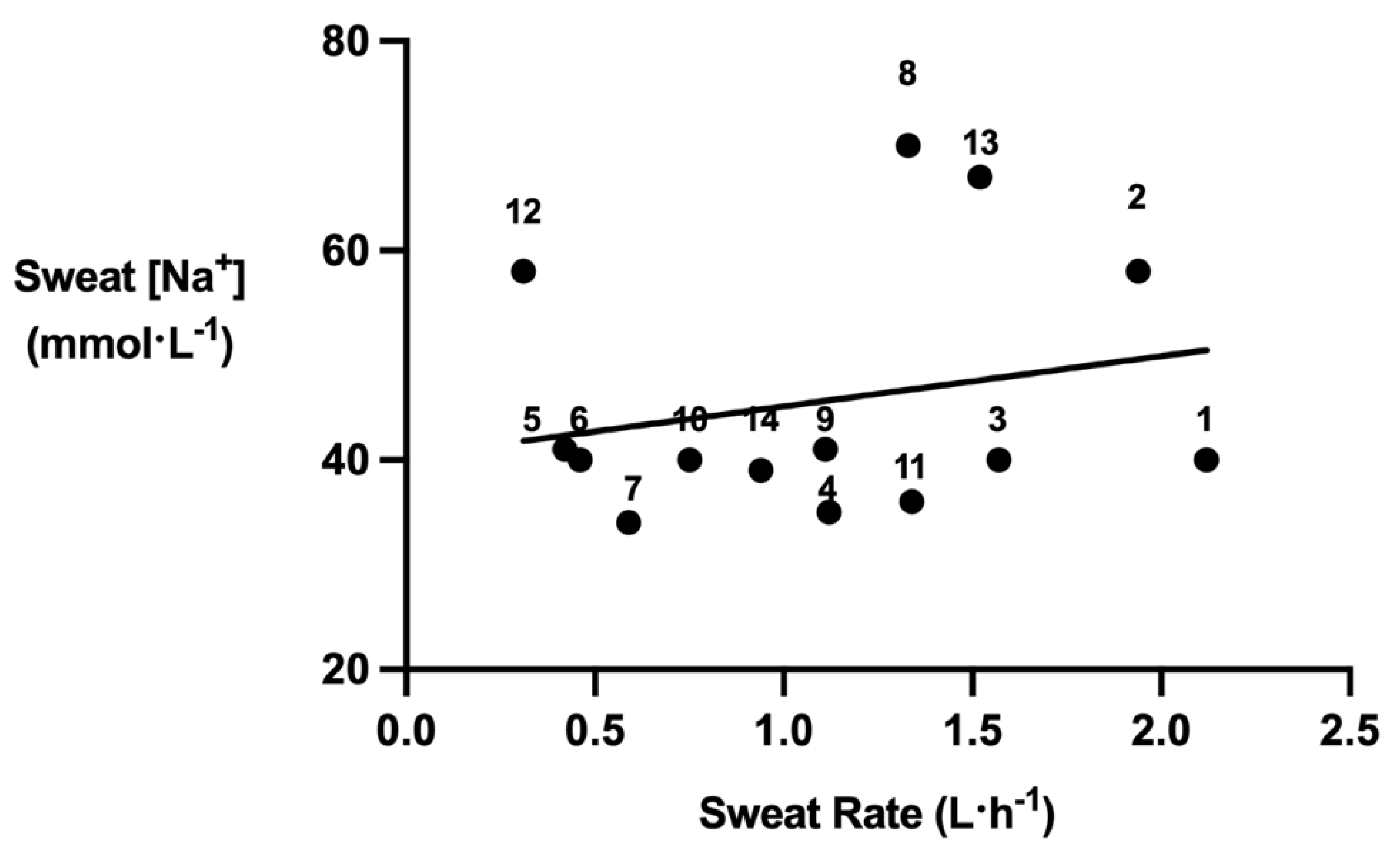 Nutrients 15 01749 g004