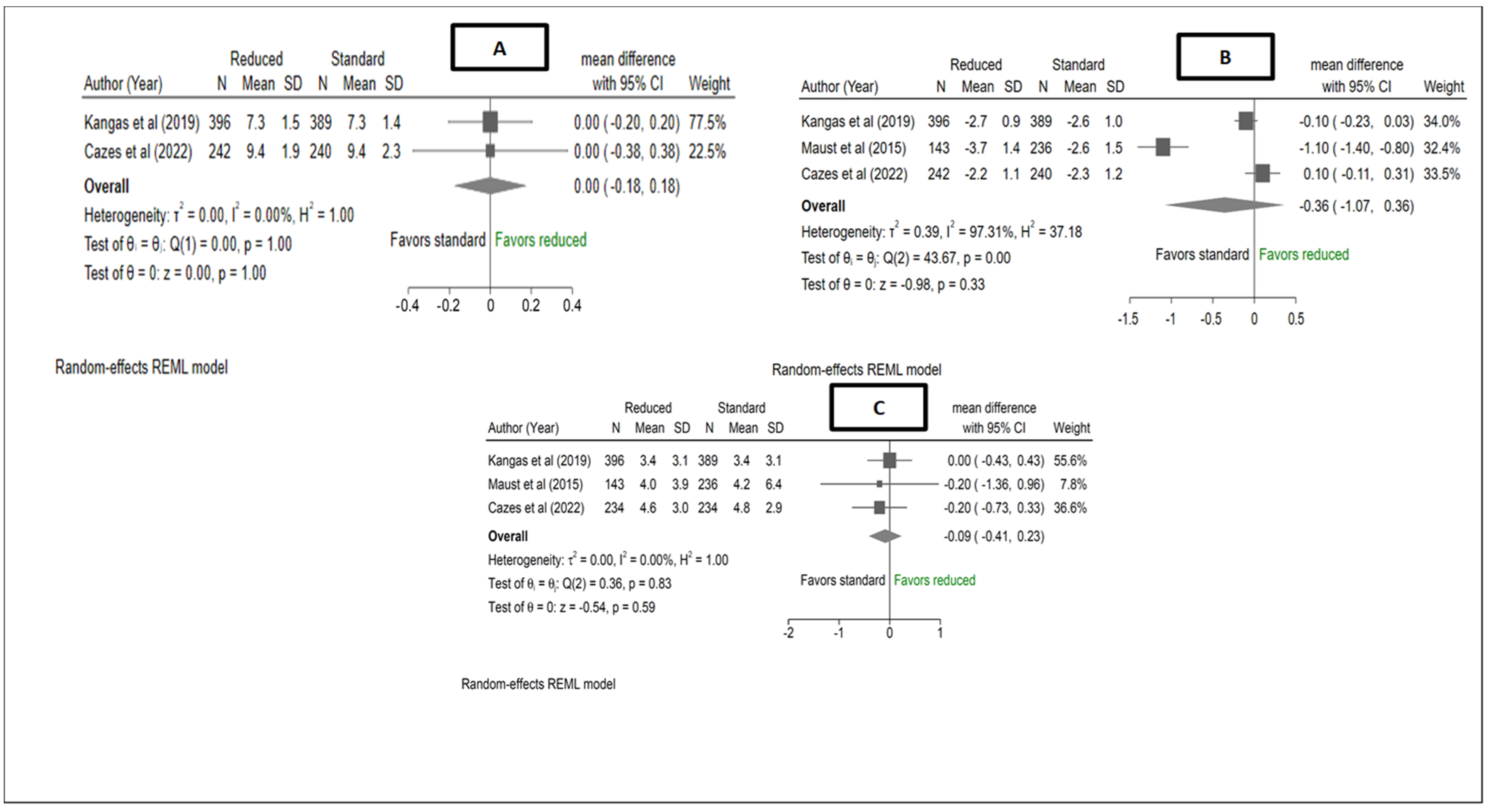 Nutrients 15 01750 g003