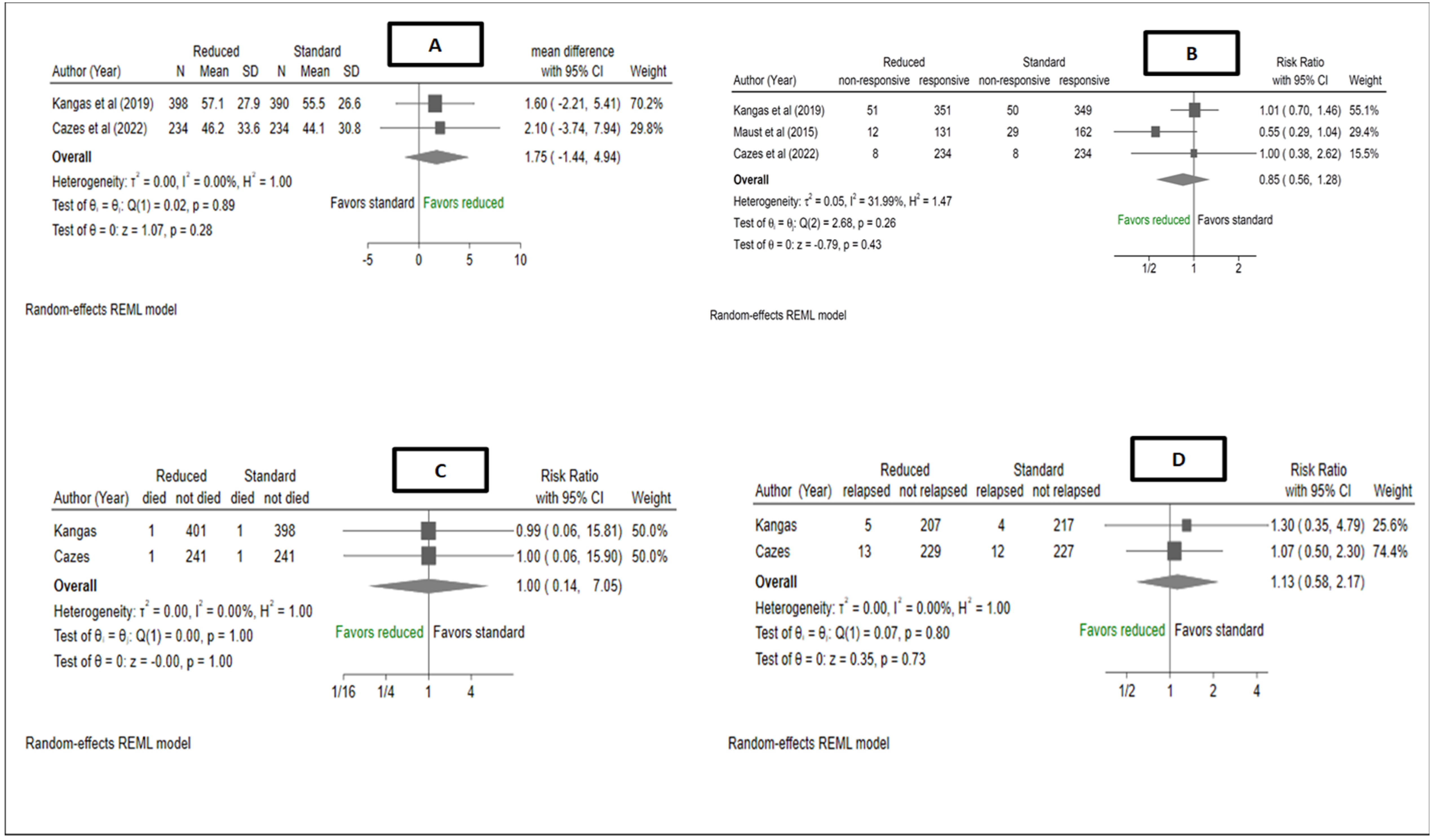 Nutrients 15 01750 g005