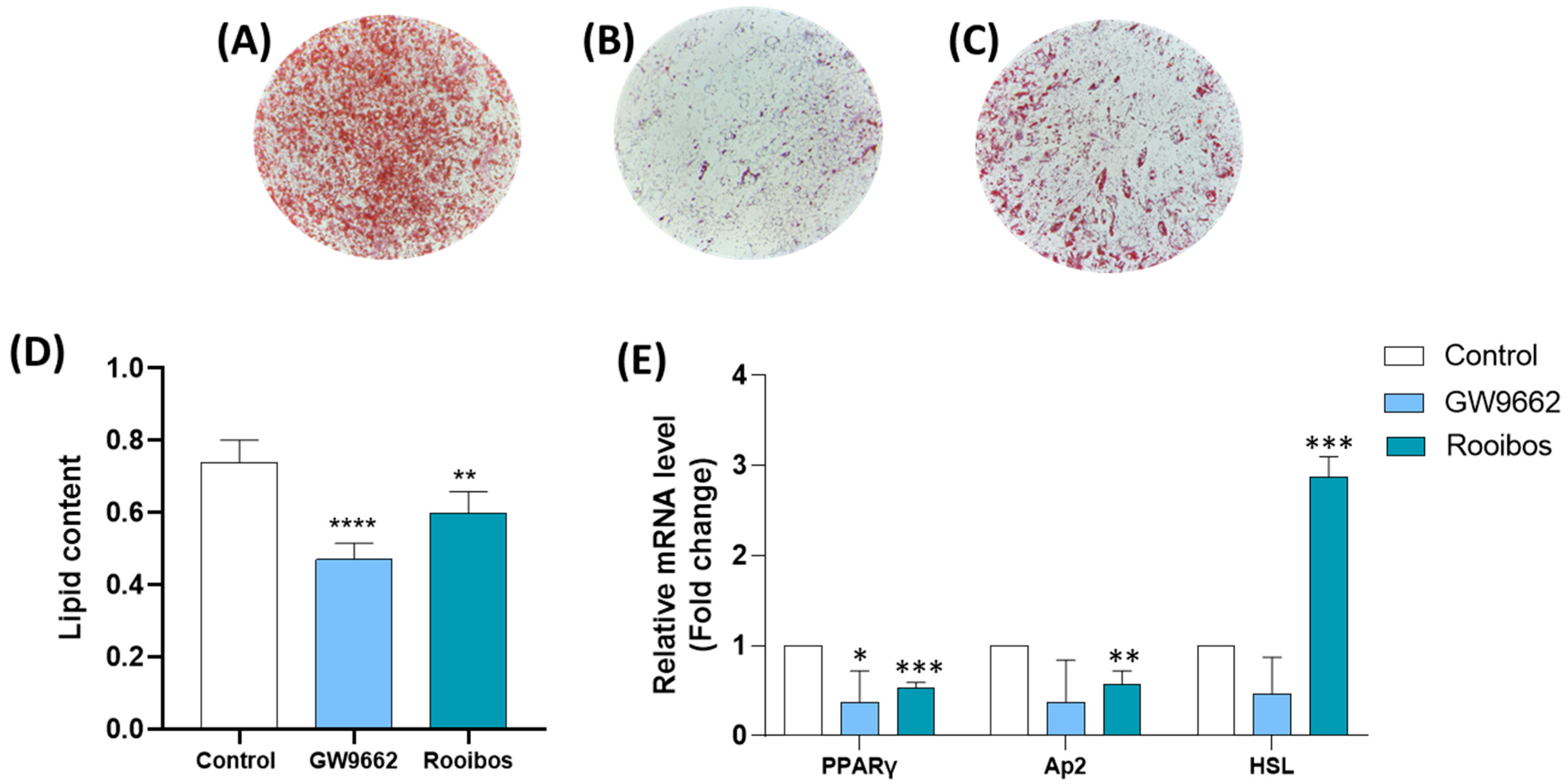 Nutrients Free FullText Aspalathus linearis (Rooibos) Targets