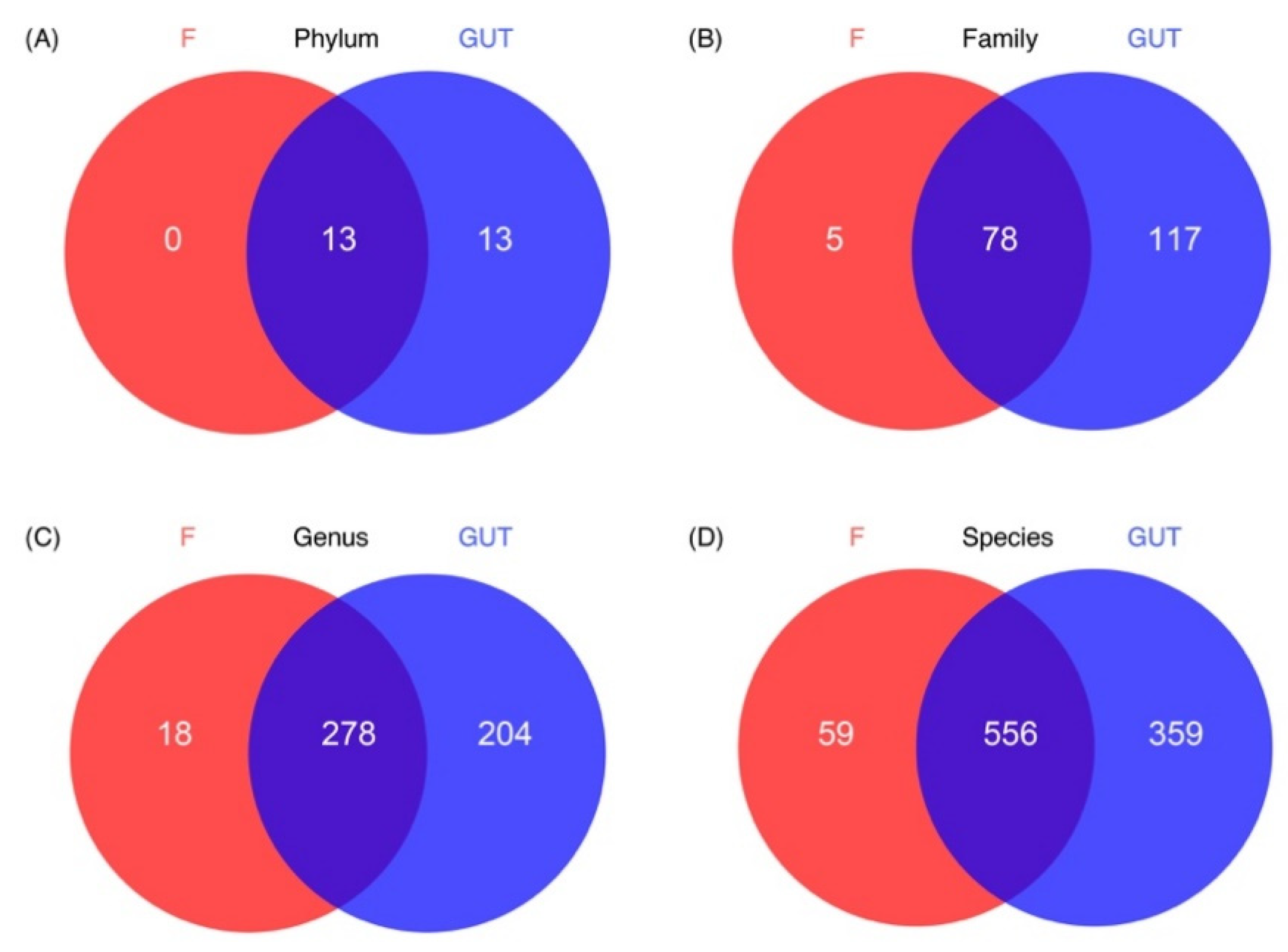 Nutrients 15 01752 g004 Nutrients 15 01752 g004