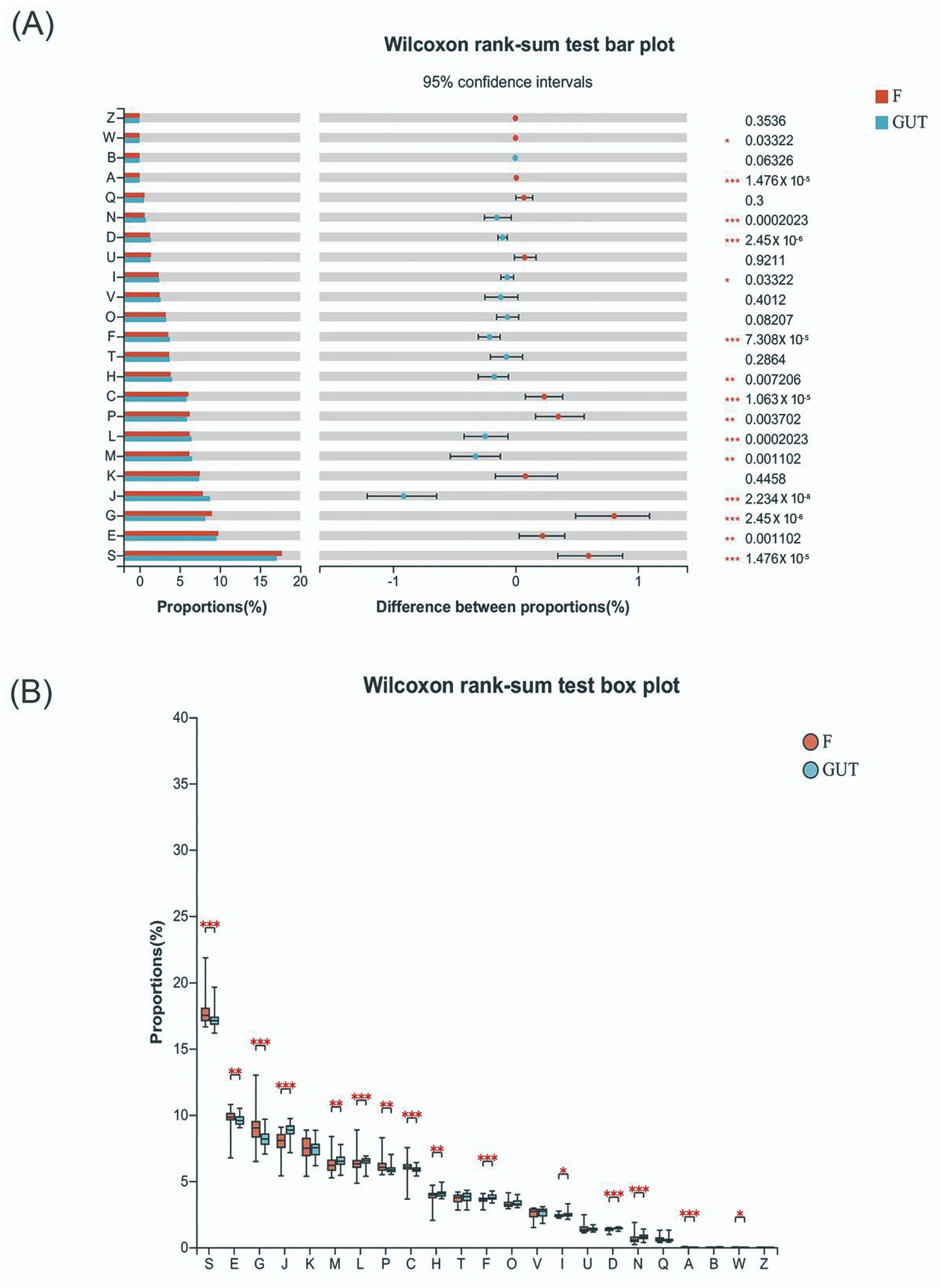 Nutrients 15 01752 g005 Nutrients 15 01752 g005