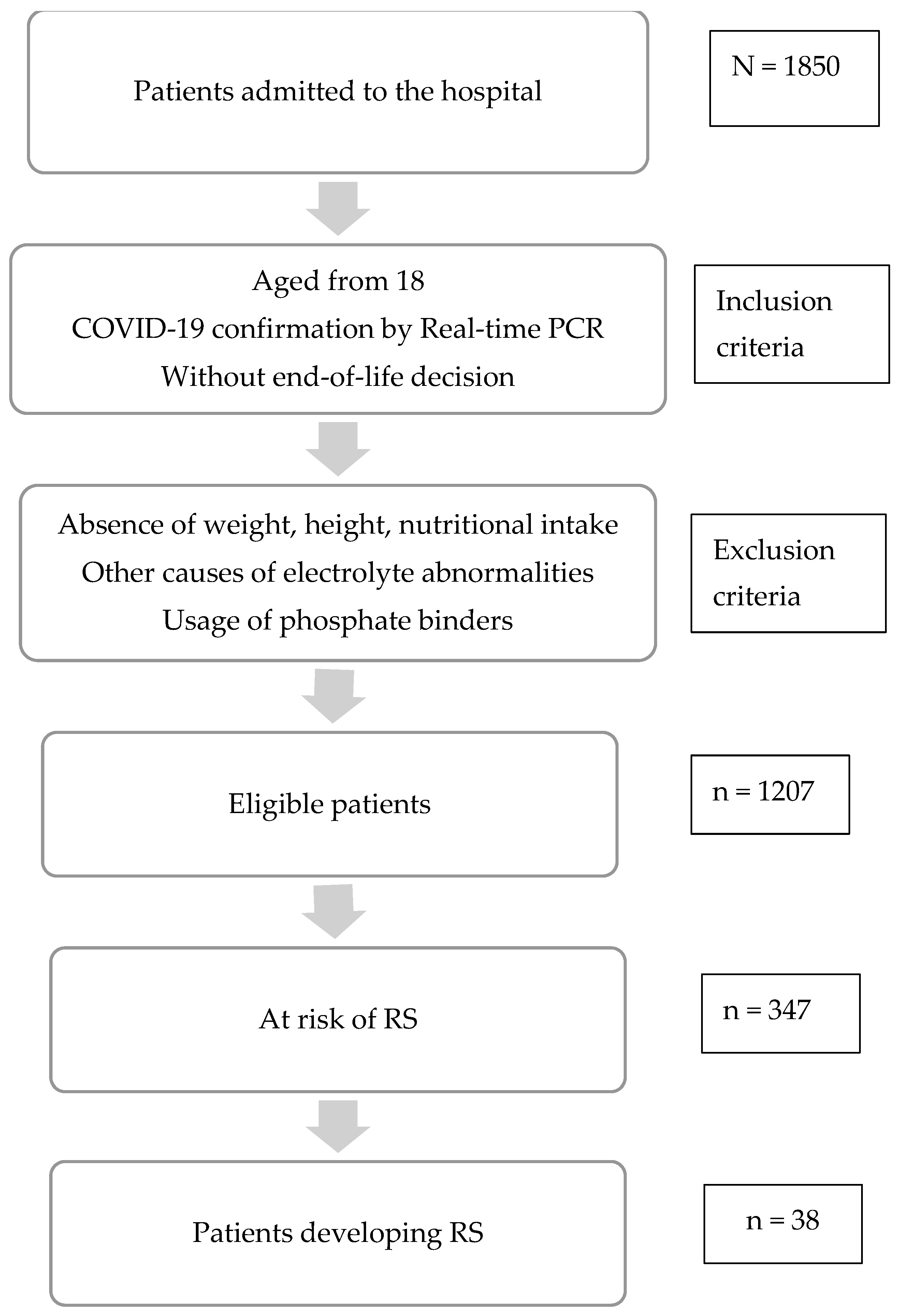 Nutrients 15 01760 g001 Nutrients 15 01760 g001