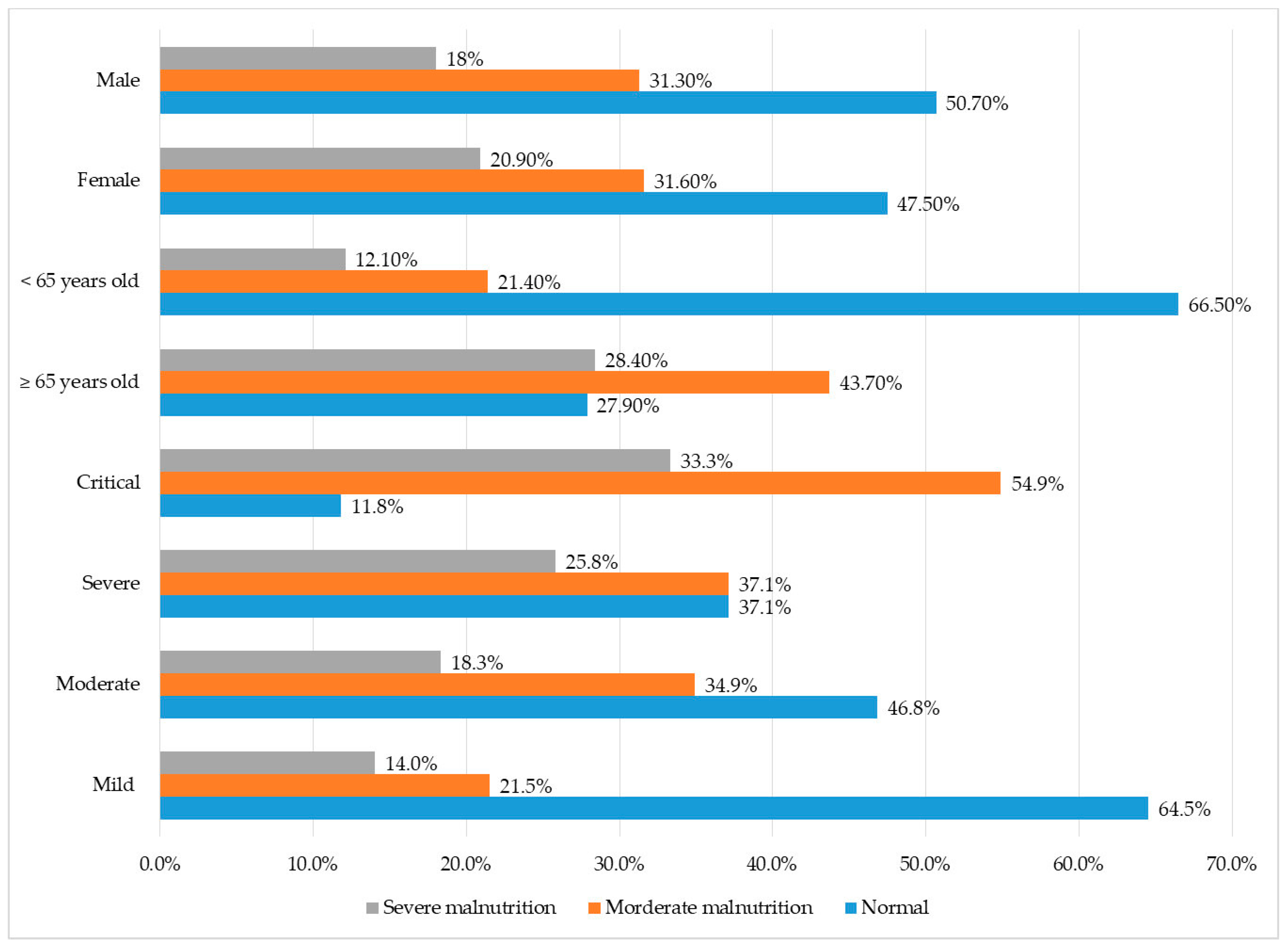 Nutrients 15 01760 g002 Nutrients 15 01760 g002