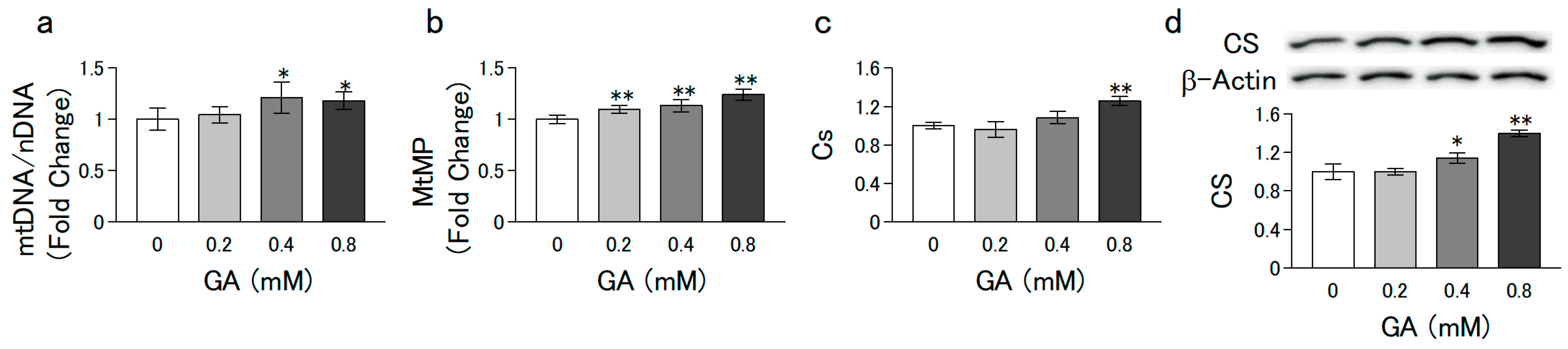 Nutrients 15 01763 g002
