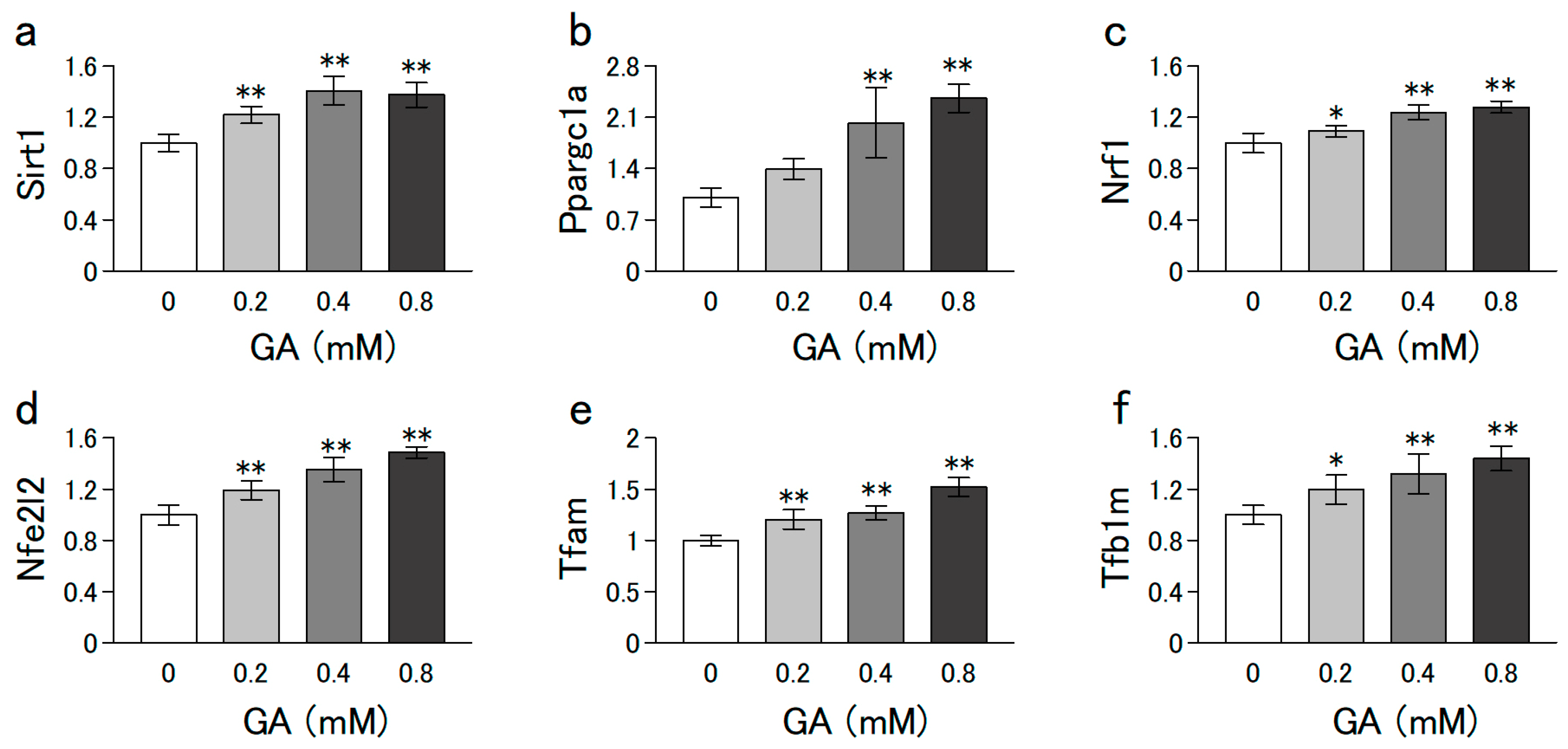 Nutrients 15 01763 g003