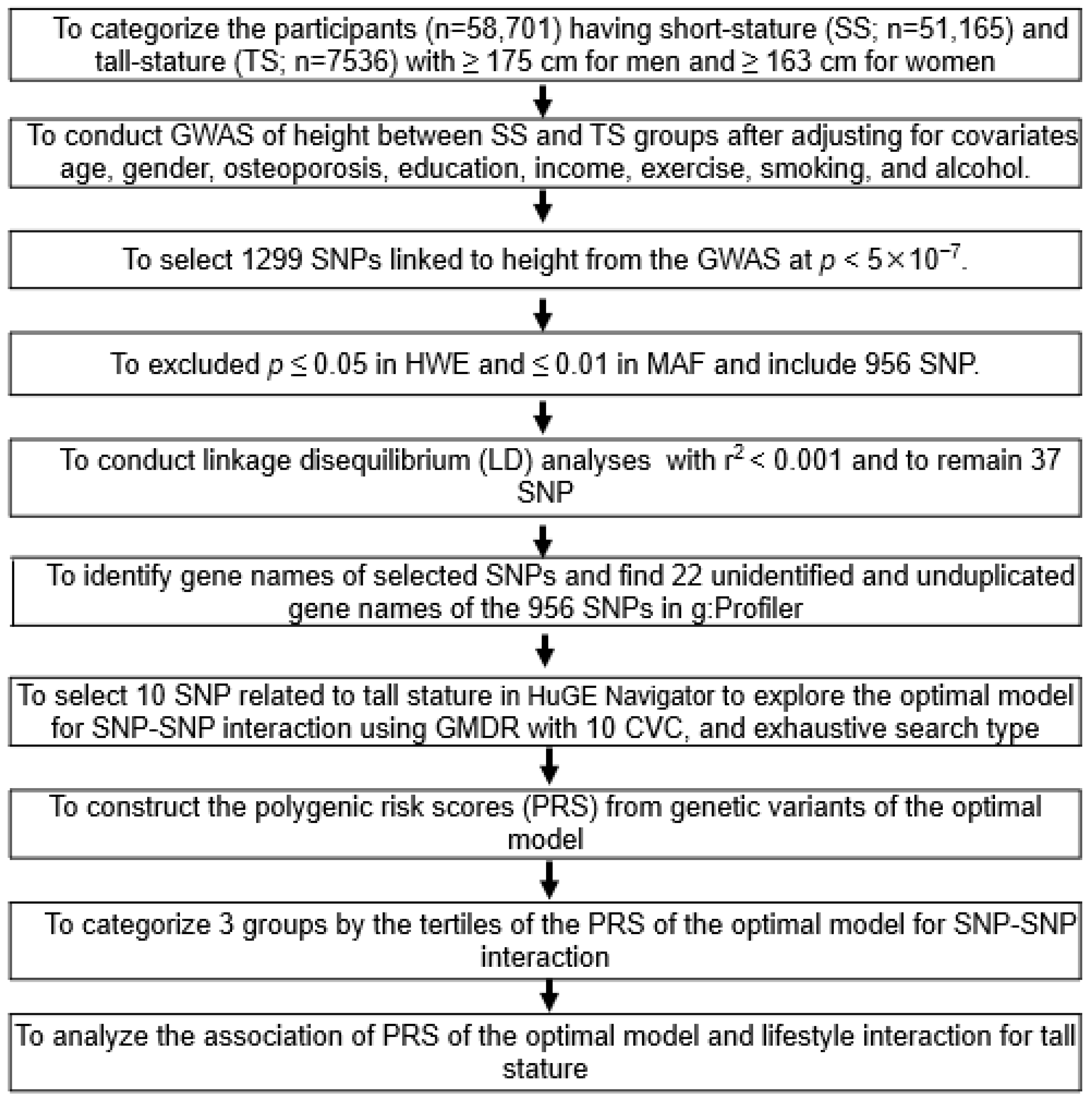 Nutrients 15 01764 g001 Nutrients 15 01764 g001