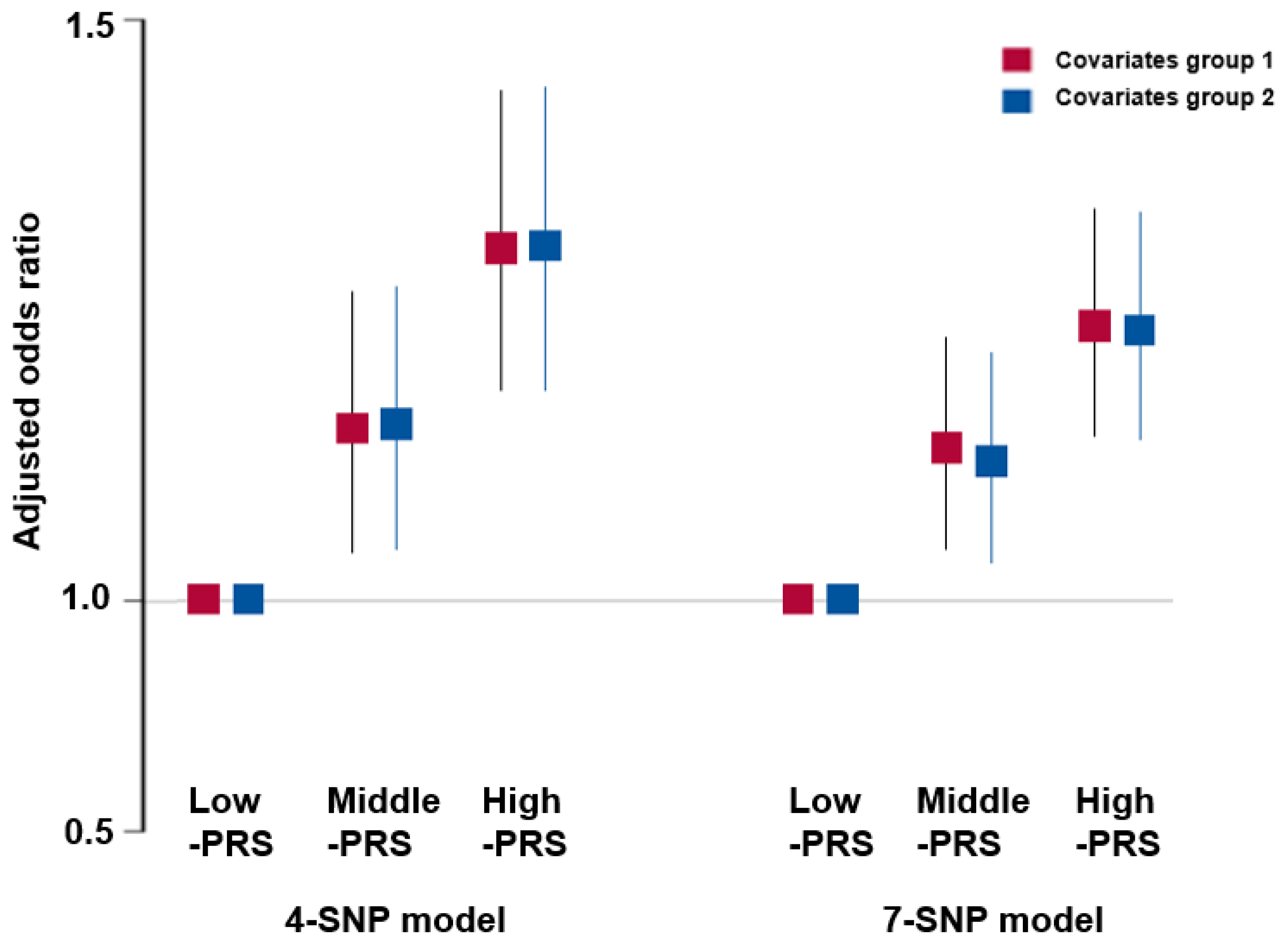 Nutrients 15 01764 g002 Nutrients 15 01764 g002