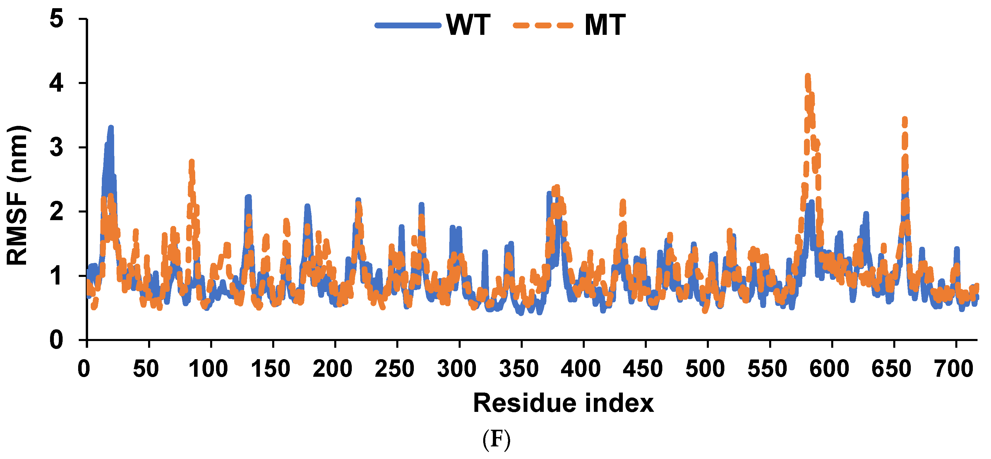 Nutrients 15 01764 g004d Nutrients 15 01764 g004d