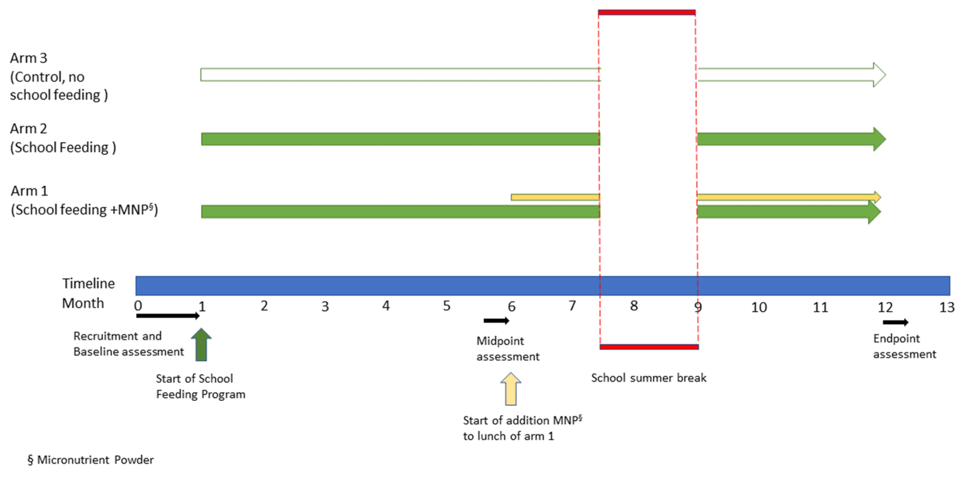 Nutrients 15 01768 g001 Nutrients 15 01768 g001