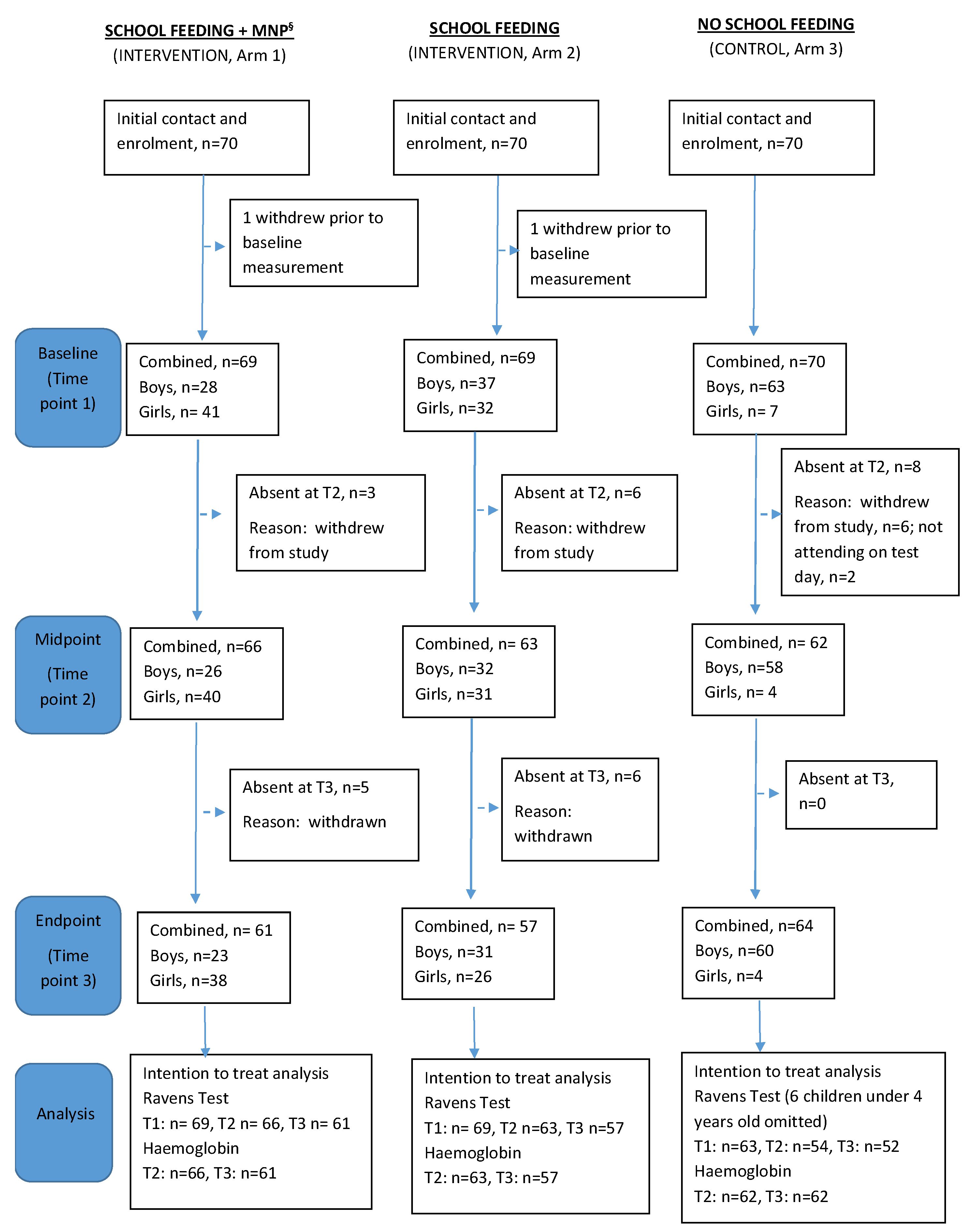 Nutrients 15 01768 g002 Nutrients 15 01768 g002