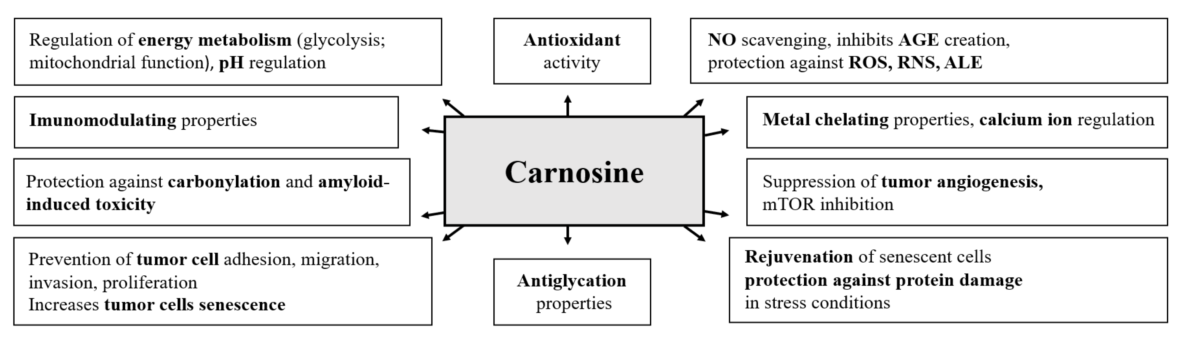 Nutrients 15 01770 g002