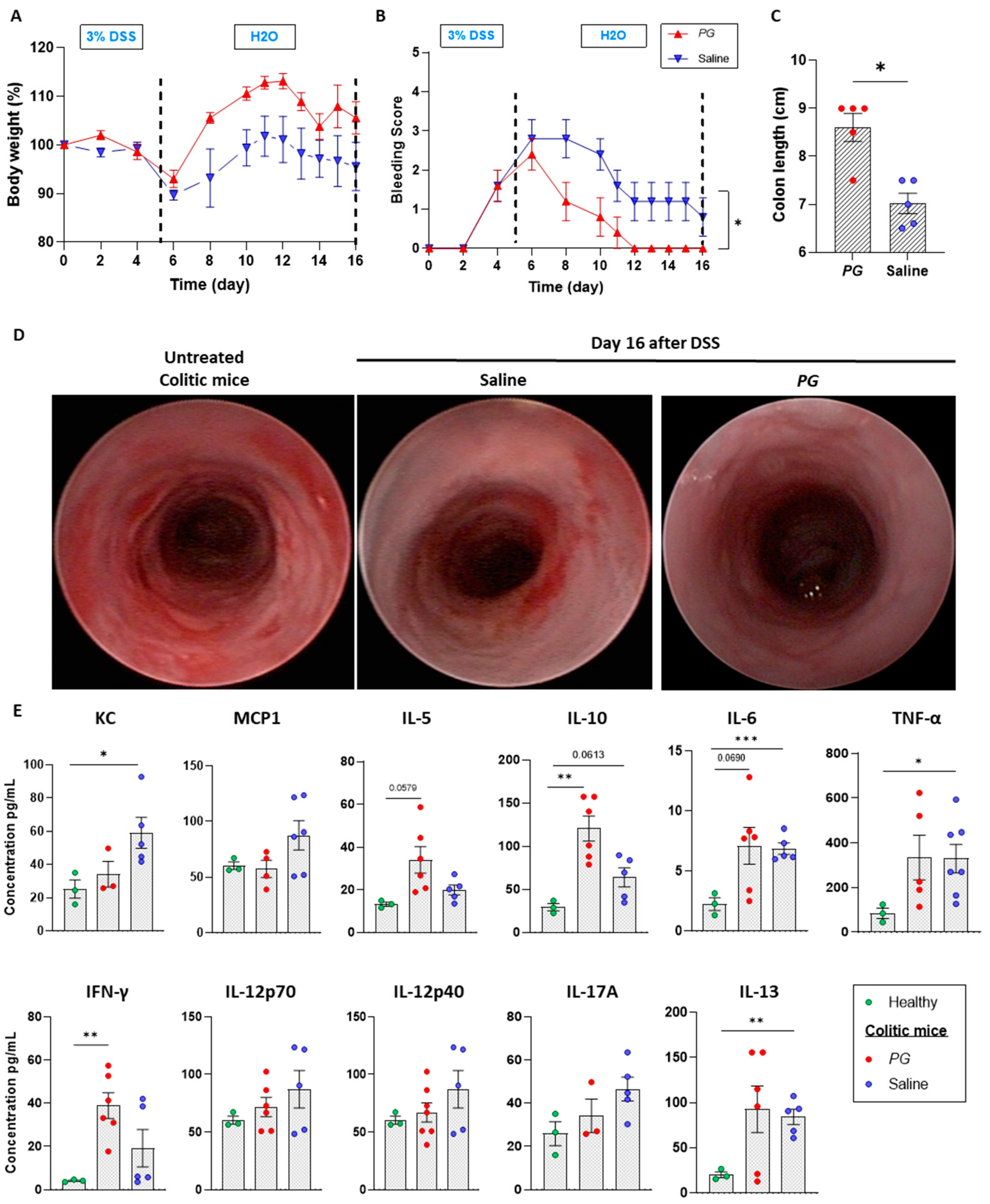 Nutrients 15 01771 g001 Nutrients 15 01771 g001