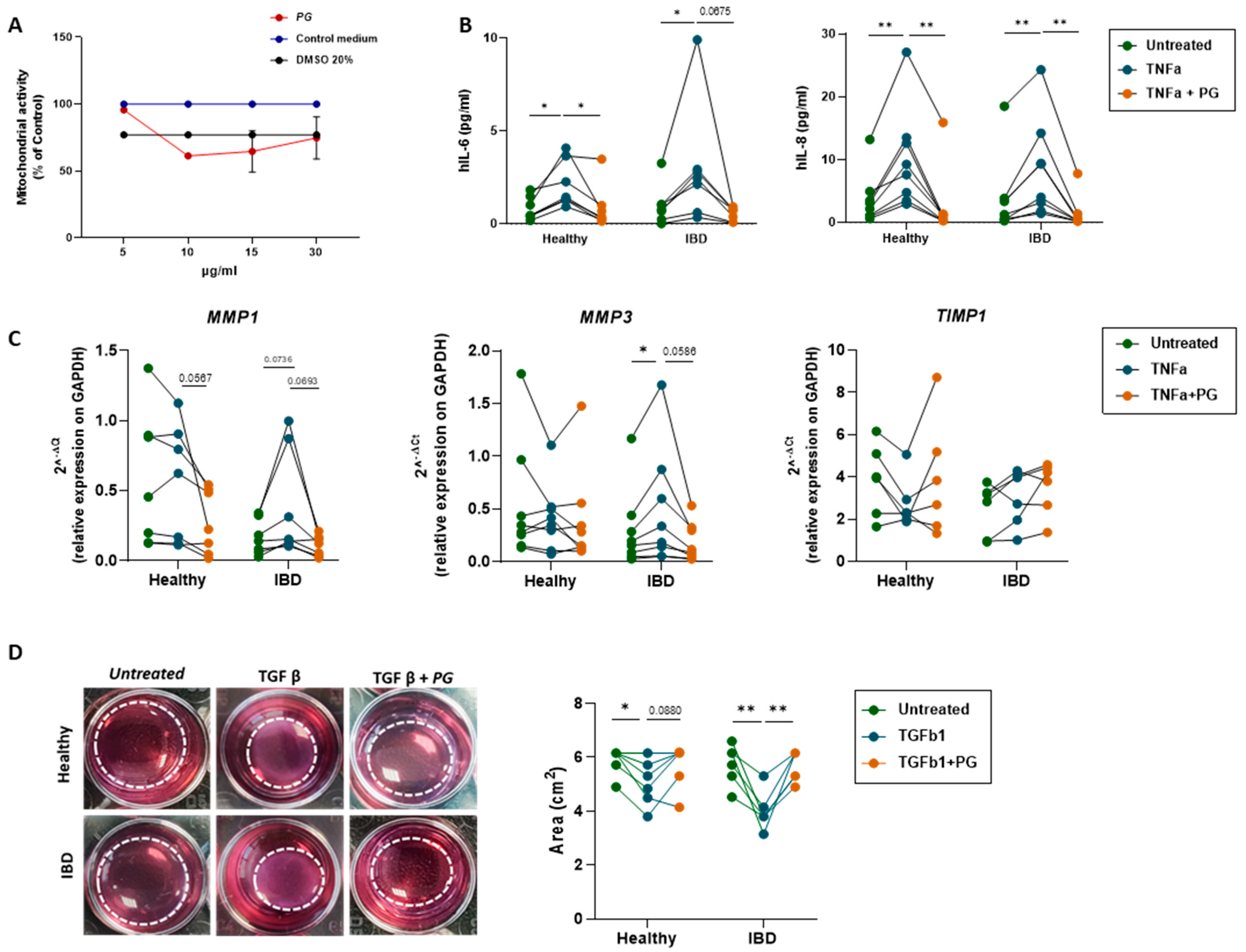 Nutrients 15 01771 g006 Nutrients 15 01771 g006